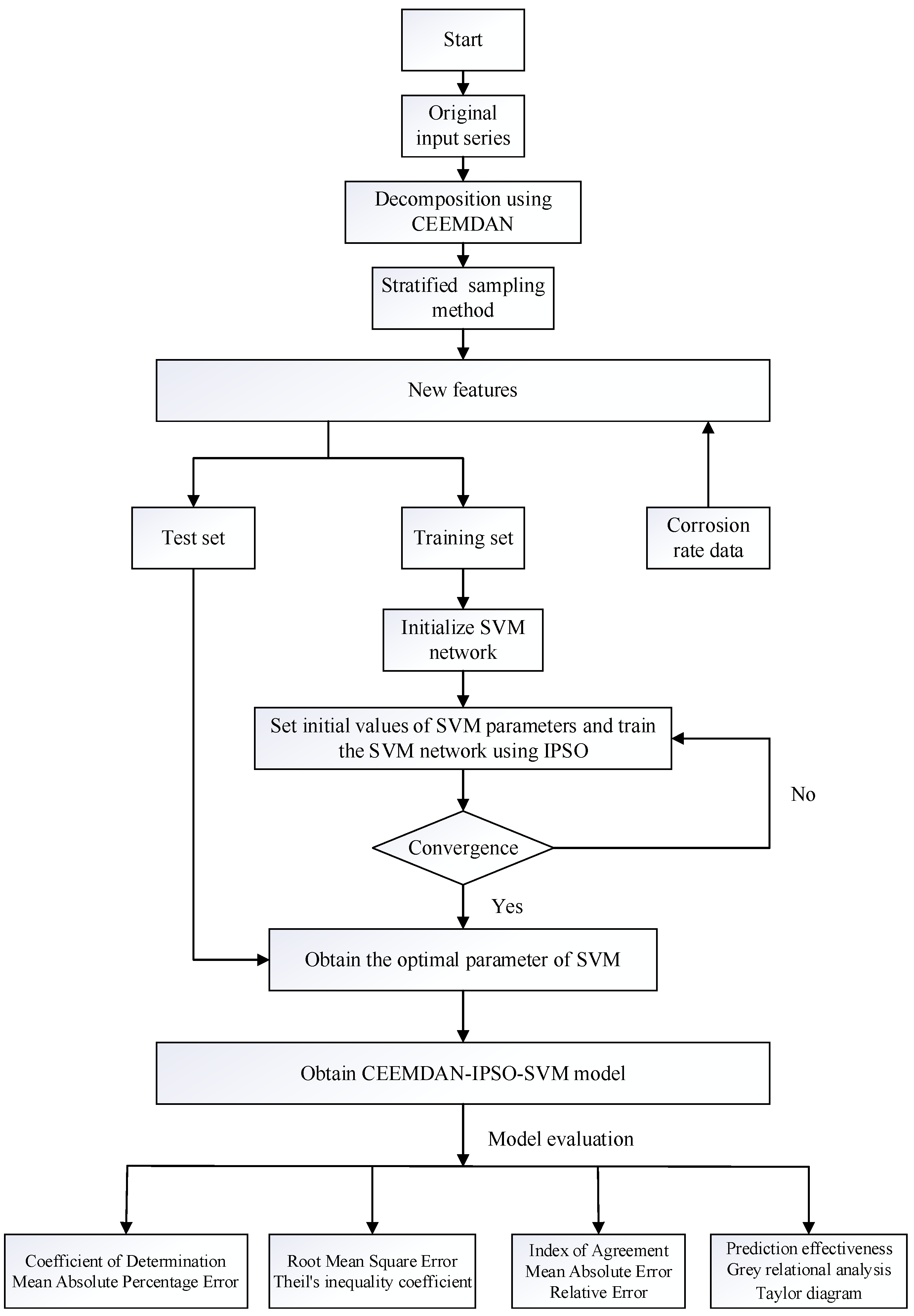 Coatings 13 00856 g002