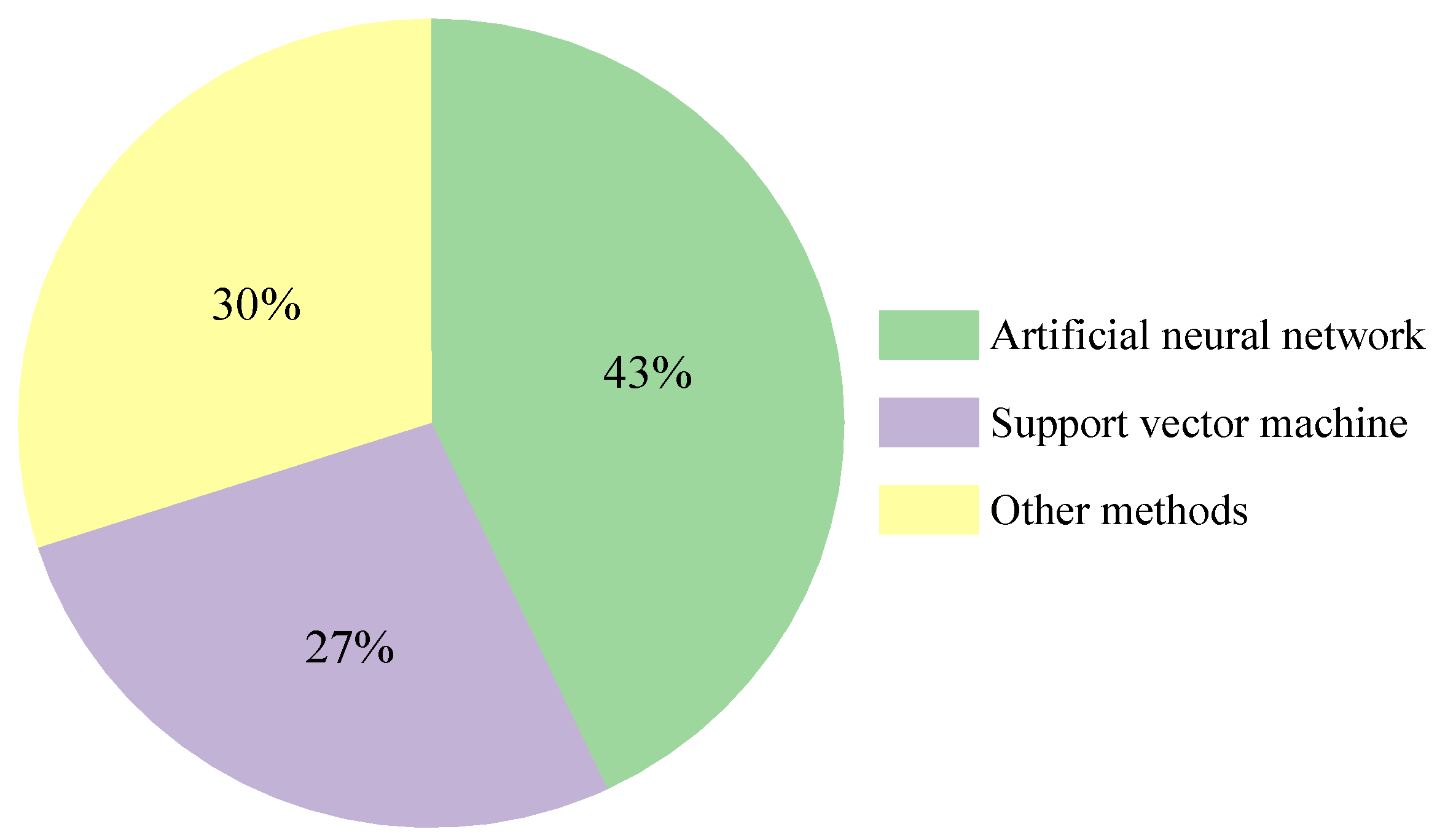 Coatings 13 00856 g003