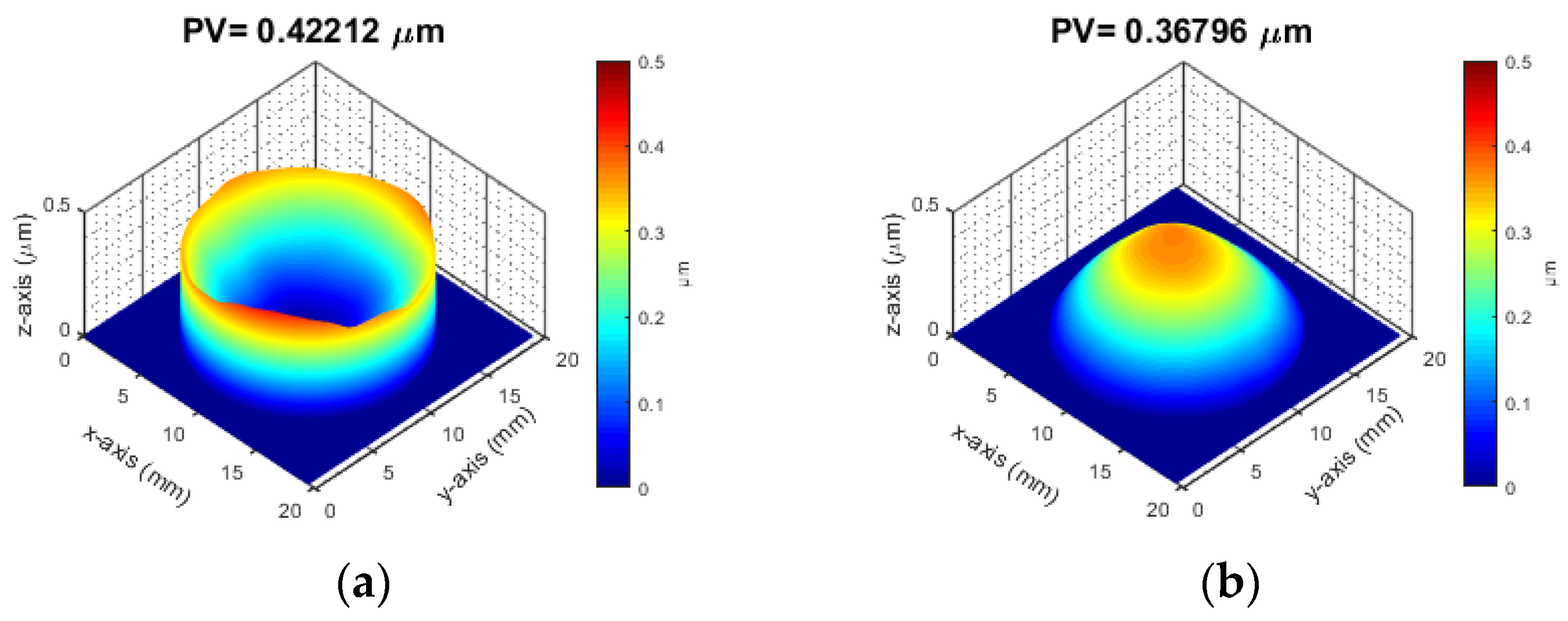 Coatings 13 00857 g006