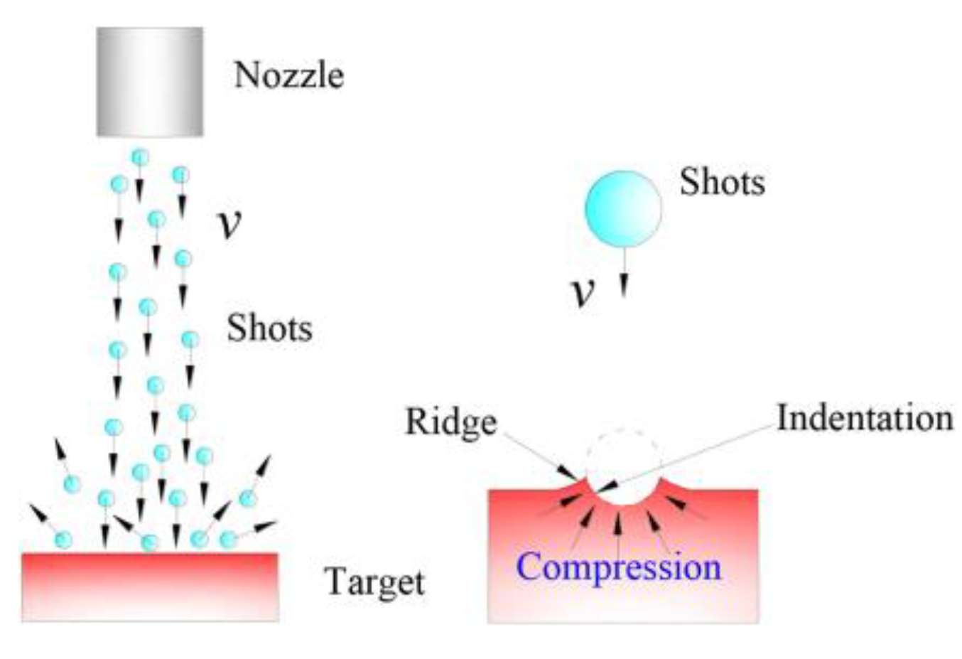 Coatings 13 00859 g001