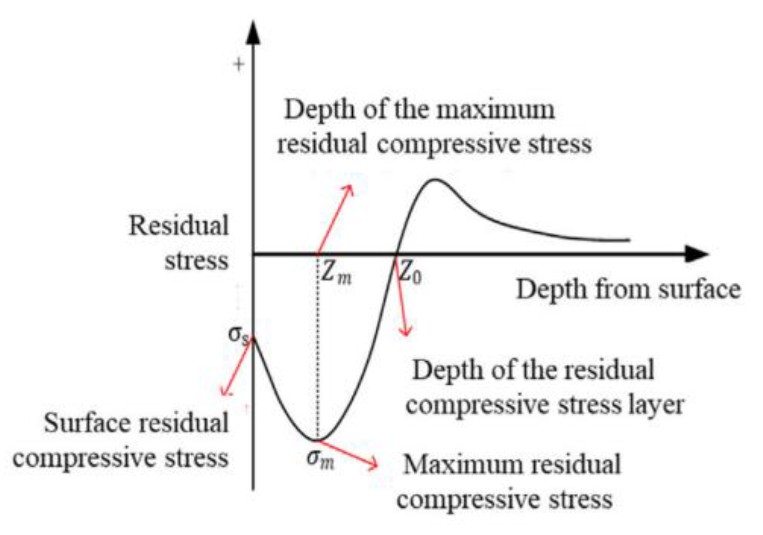 Coatings 13 00859 g006