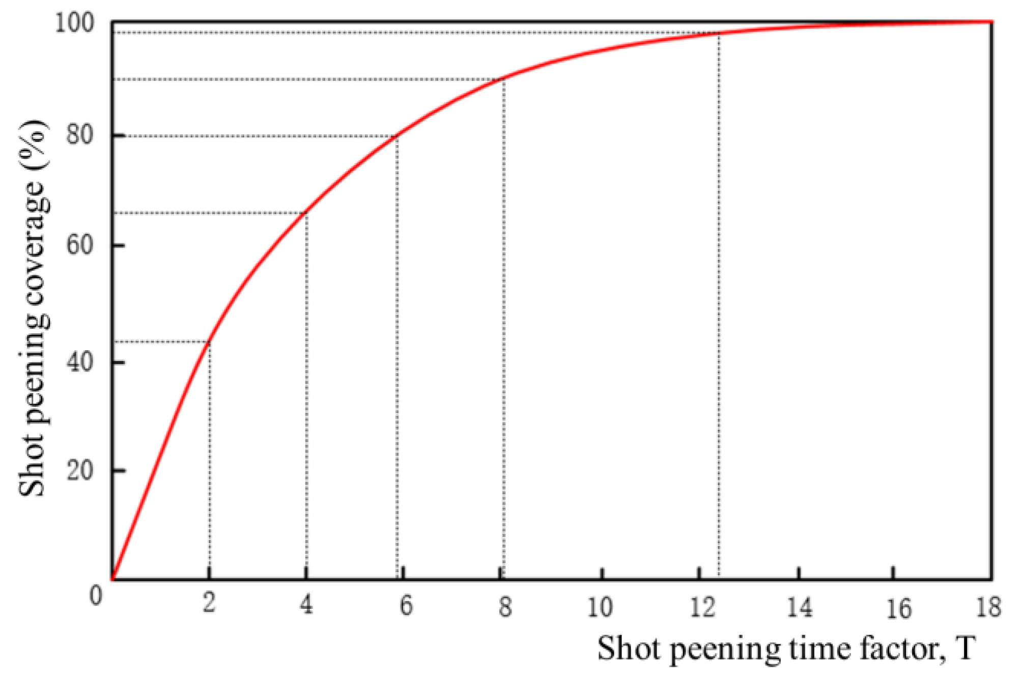 Coatings 13 00859 g010