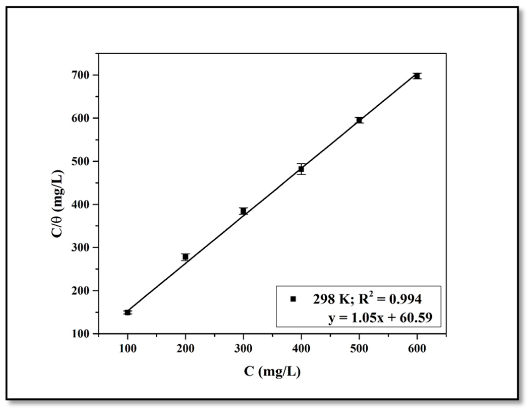 Coatings 13 00860 g006