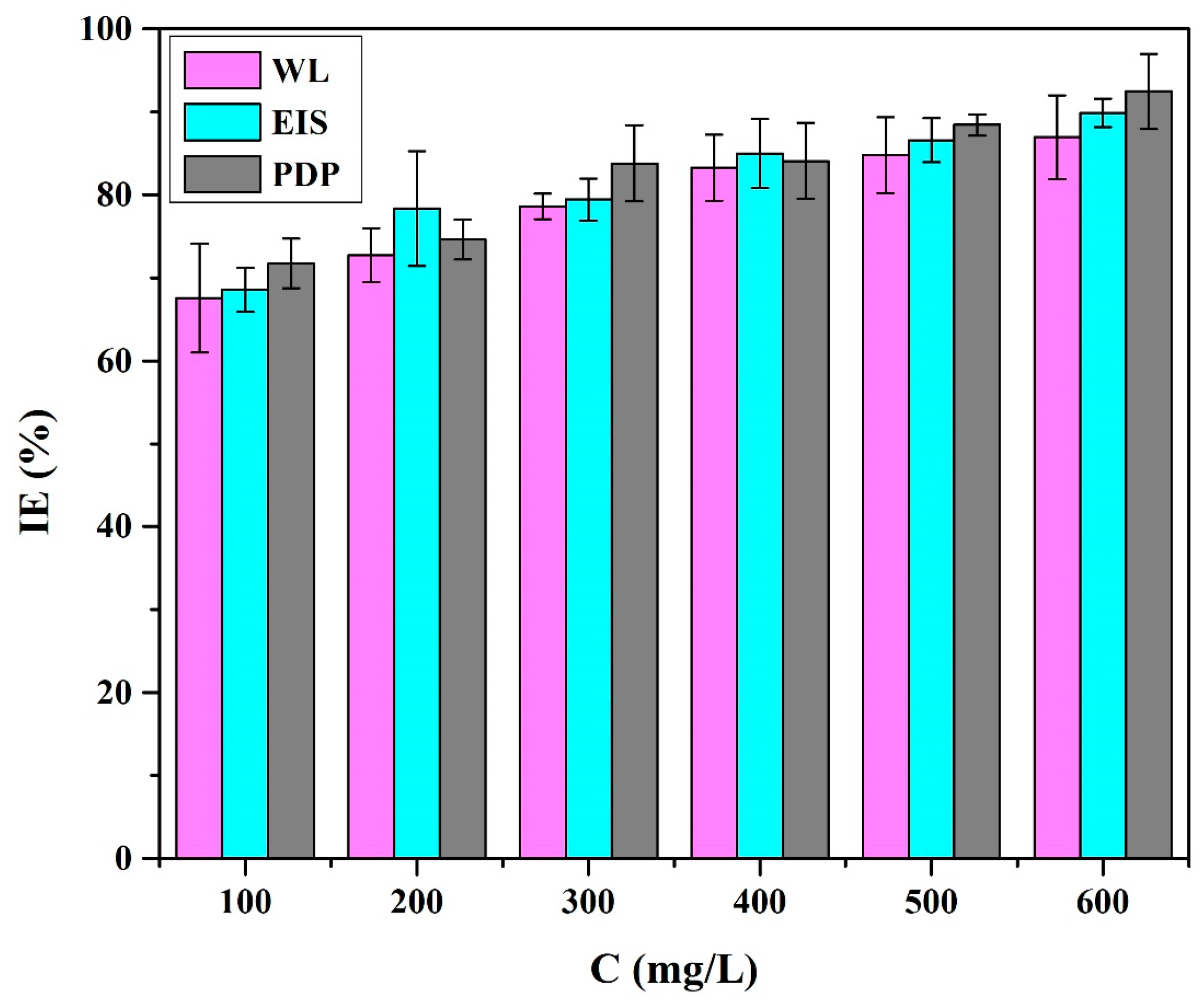 Coatings 13 00860 g011