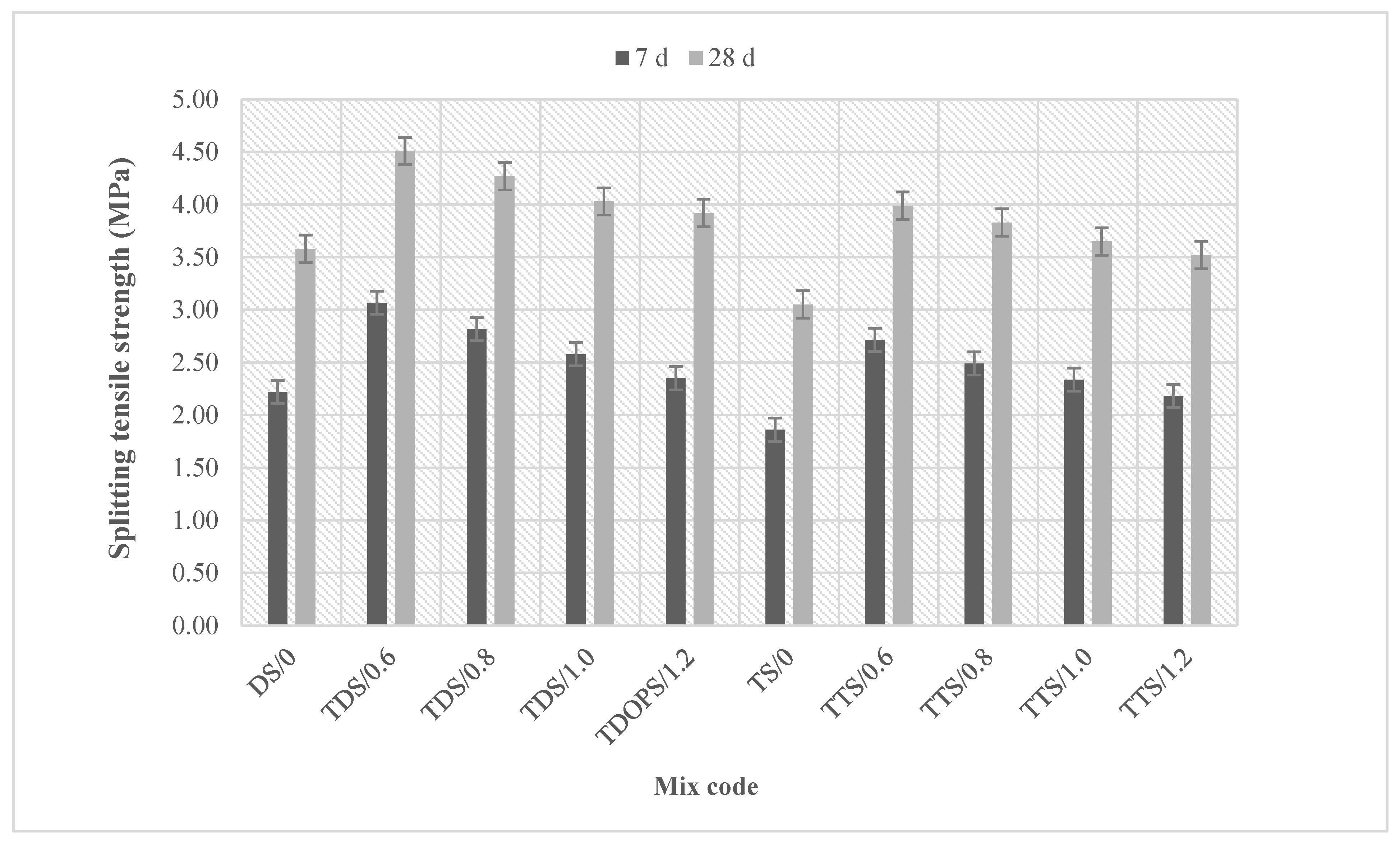 Coatings 13 00864 g011