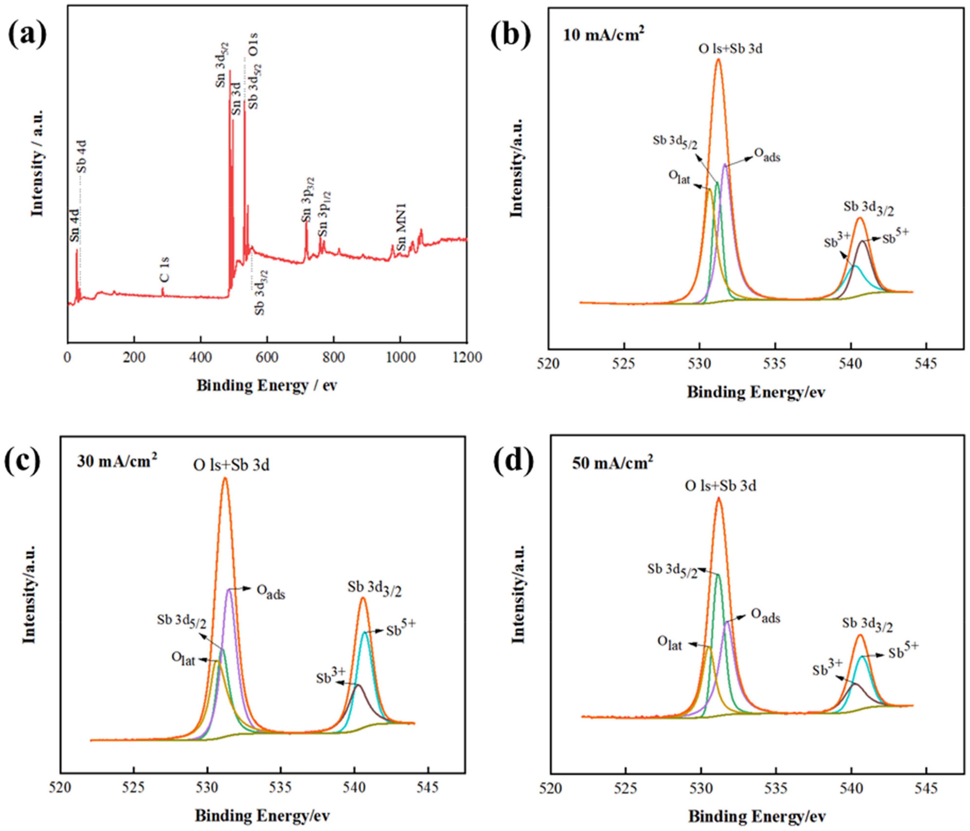 Coatings 13 00866 g004