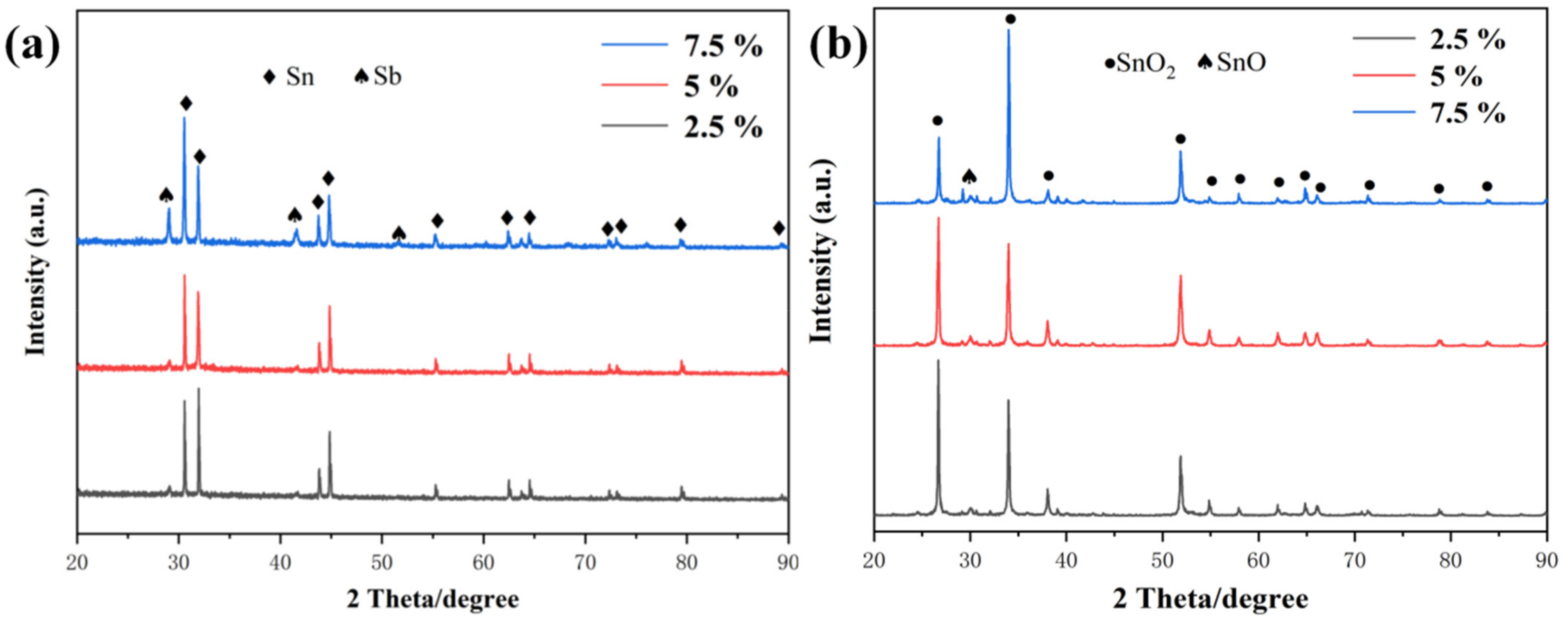 Coatings 13 00866 g009