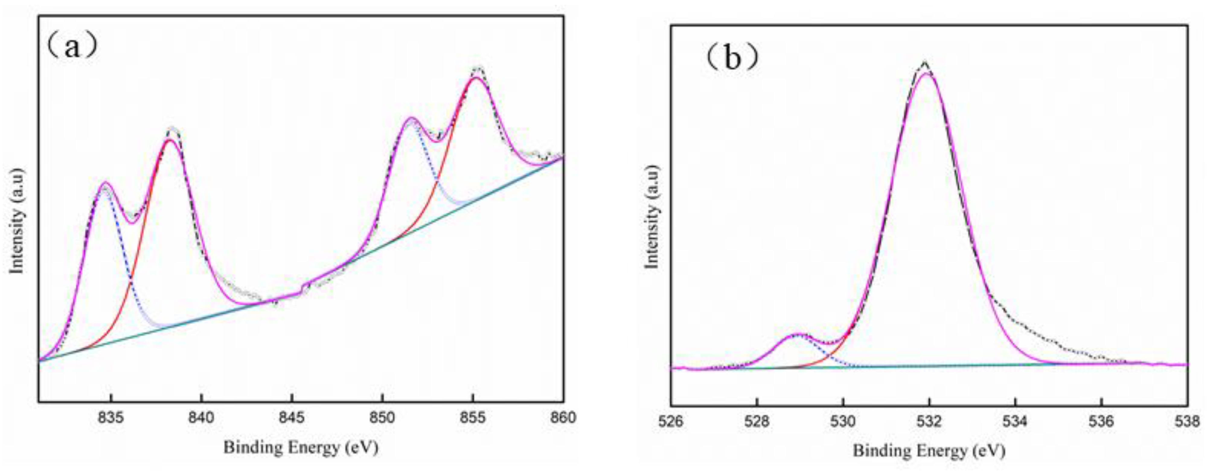 Coatings 13 00870 g008