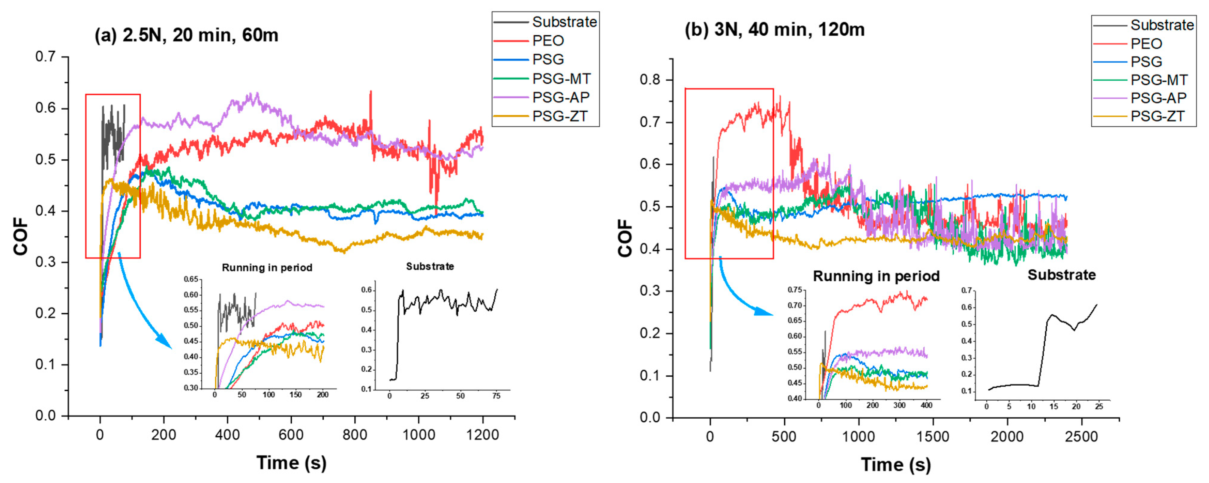 Coatings 13 00871 g003