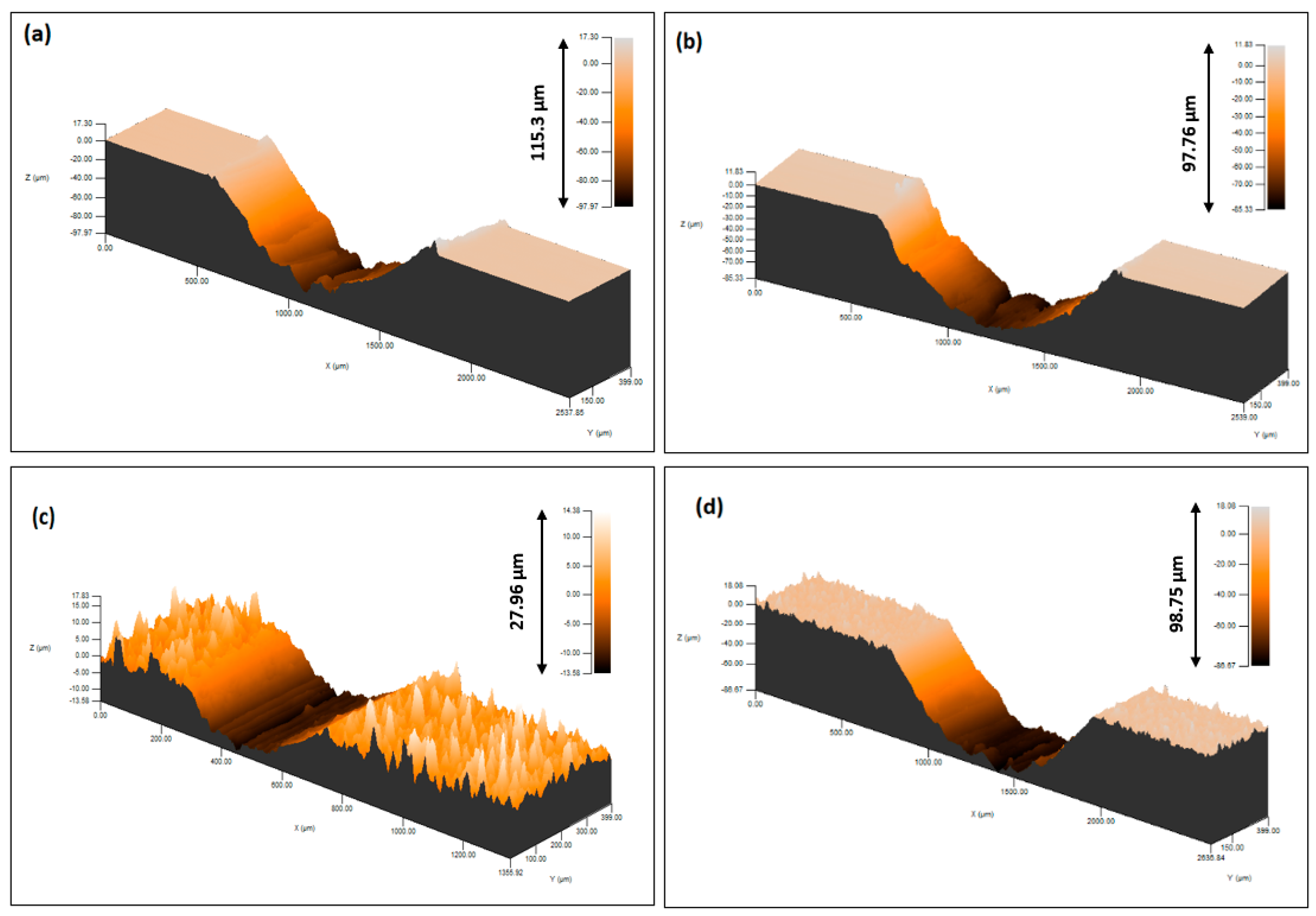 Coatings 13 00871 g004