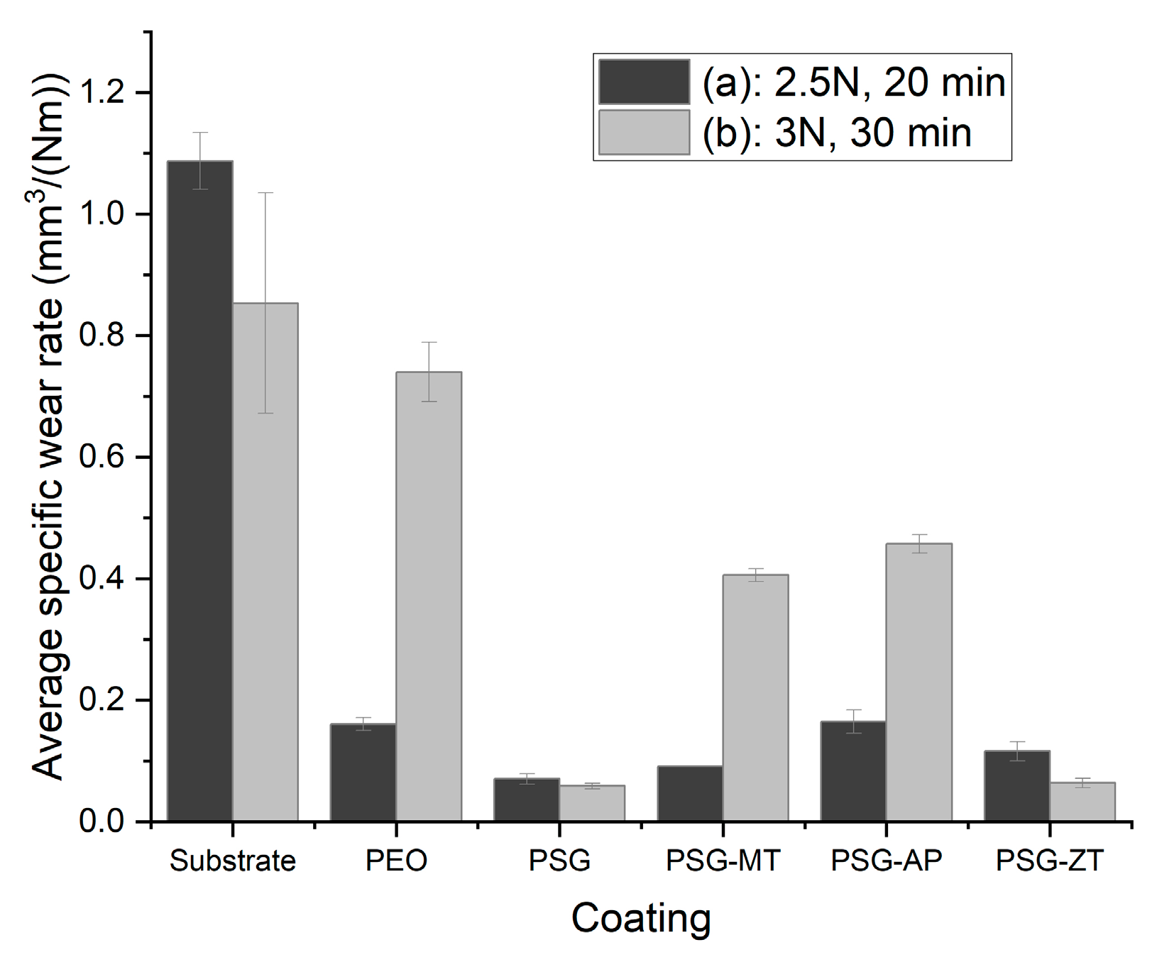 Coatings 13 00871 g006