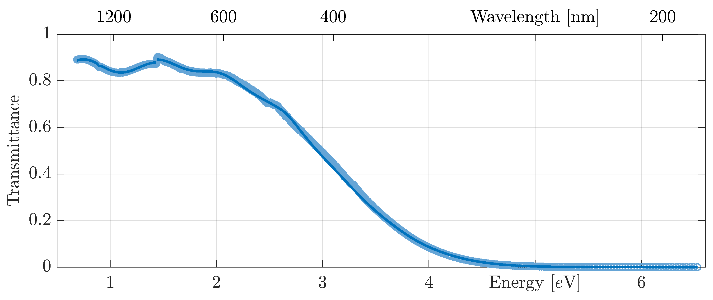 Coatings 13 00873 g004