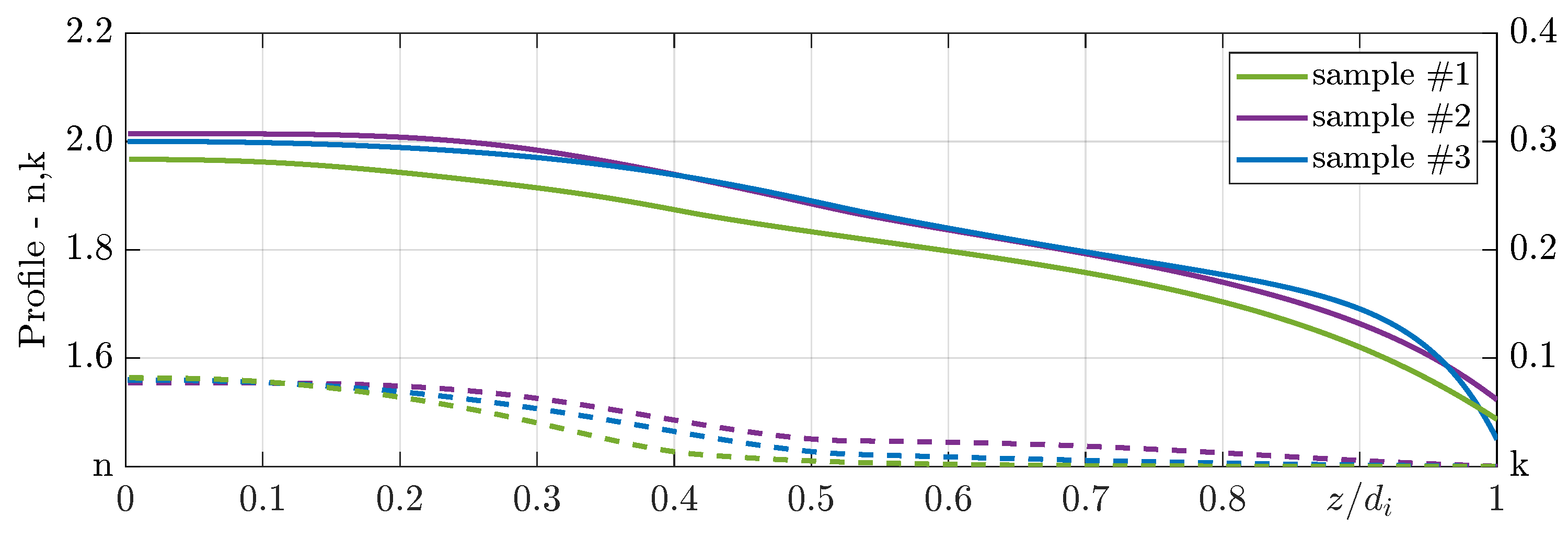 Coatings 13 00873 g005