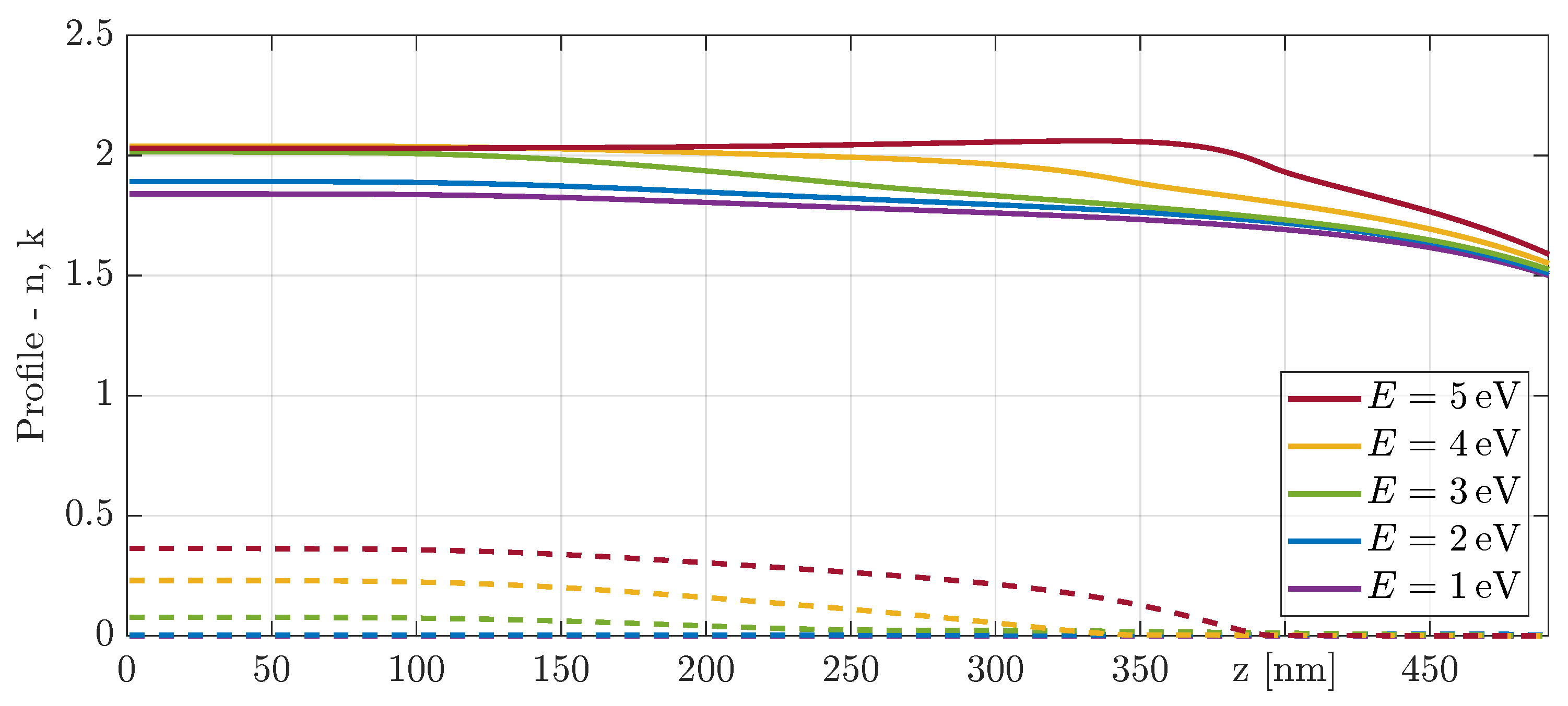 Coatings 13 00873 g007
