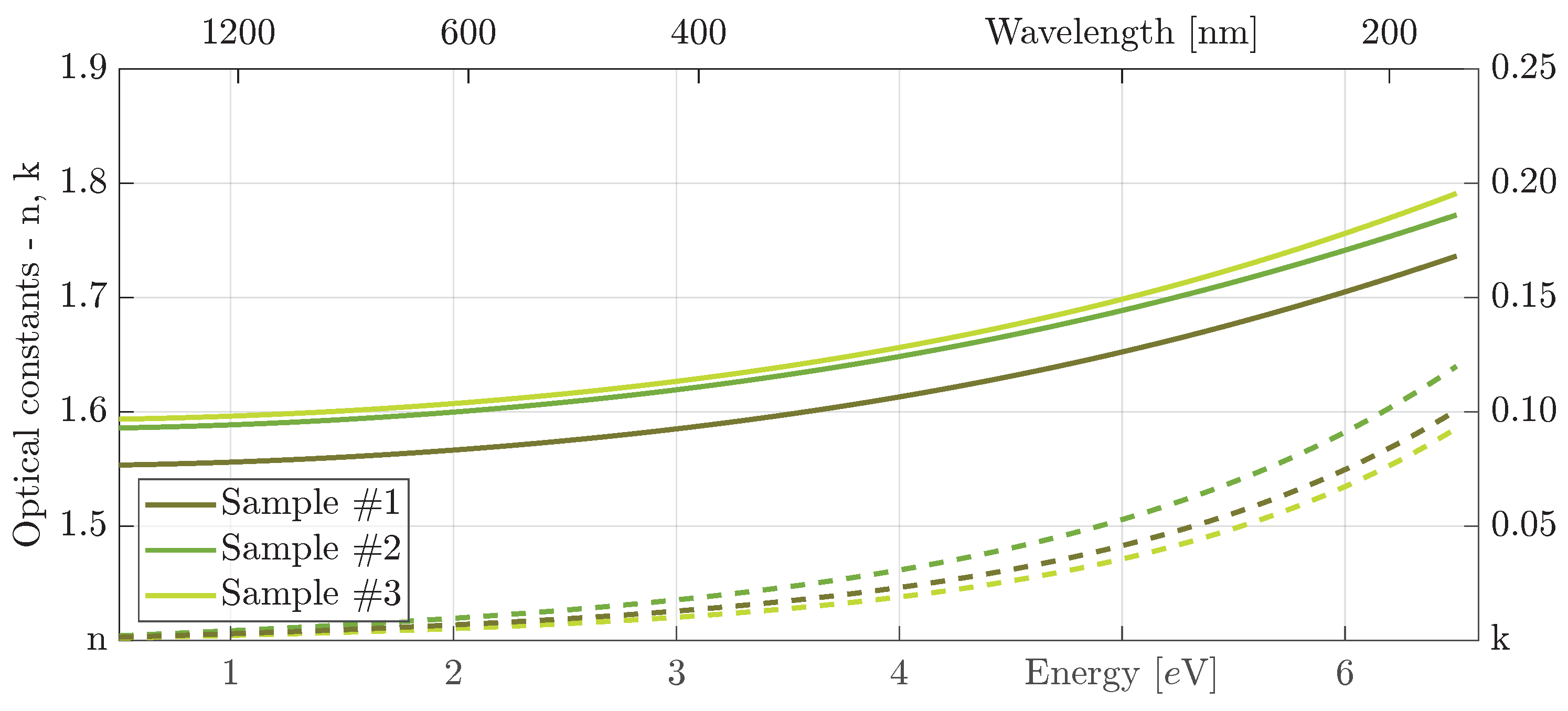 Coatings 13 00873 g008