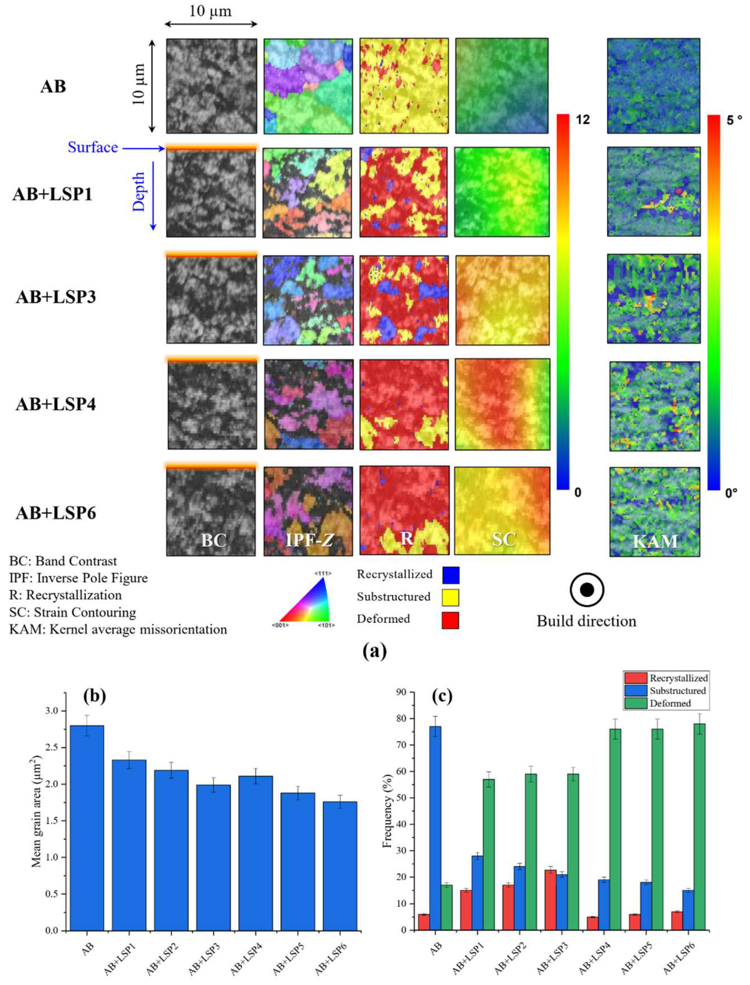 Coatings 13 00874 g002