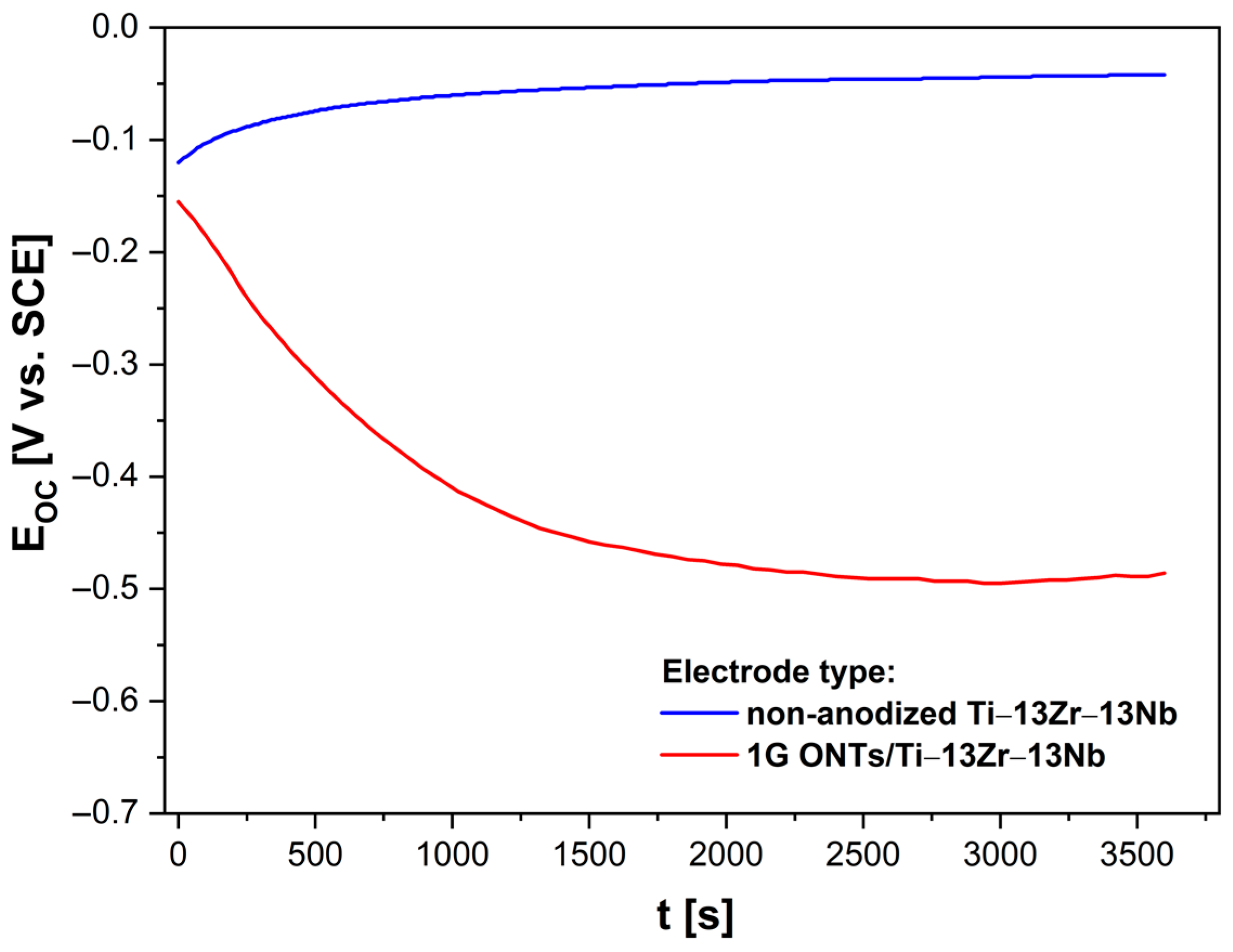 Coatings 13 00875 g004