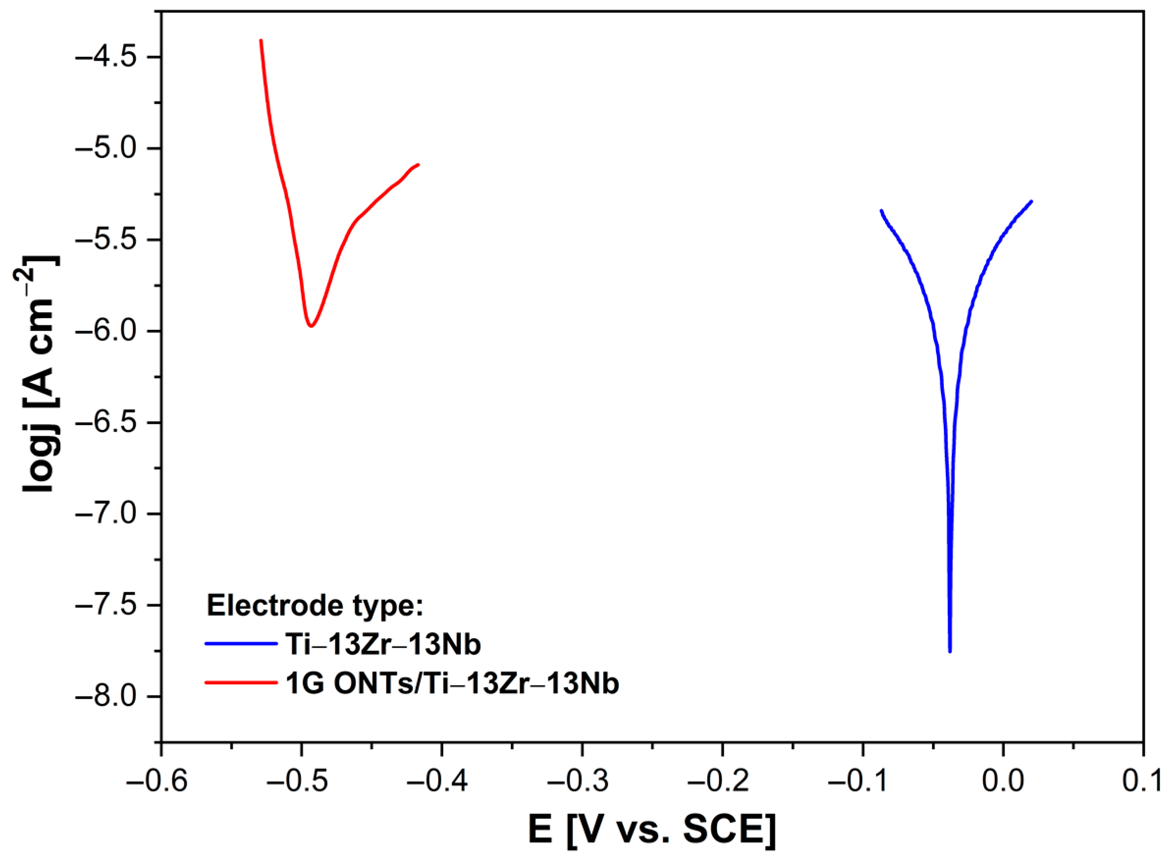 Coatings 13 00875 g005