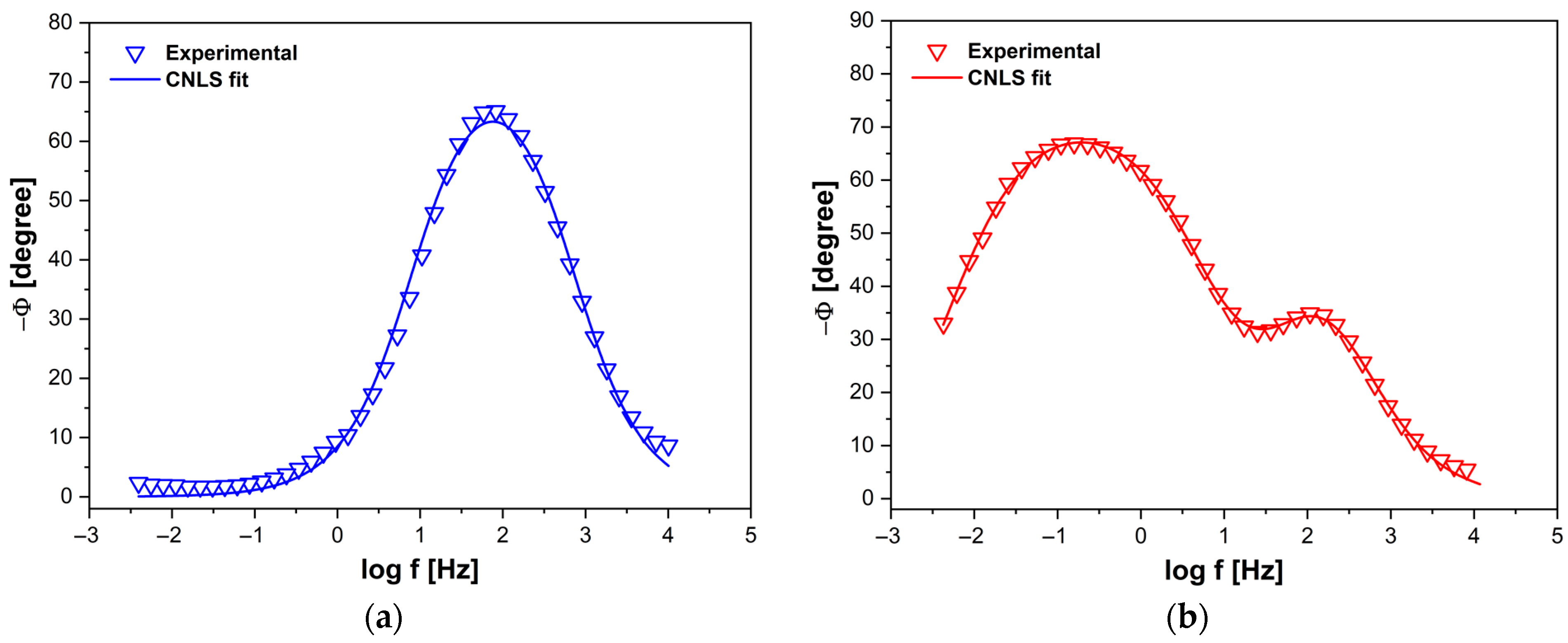 Coatings 13 00875 g007