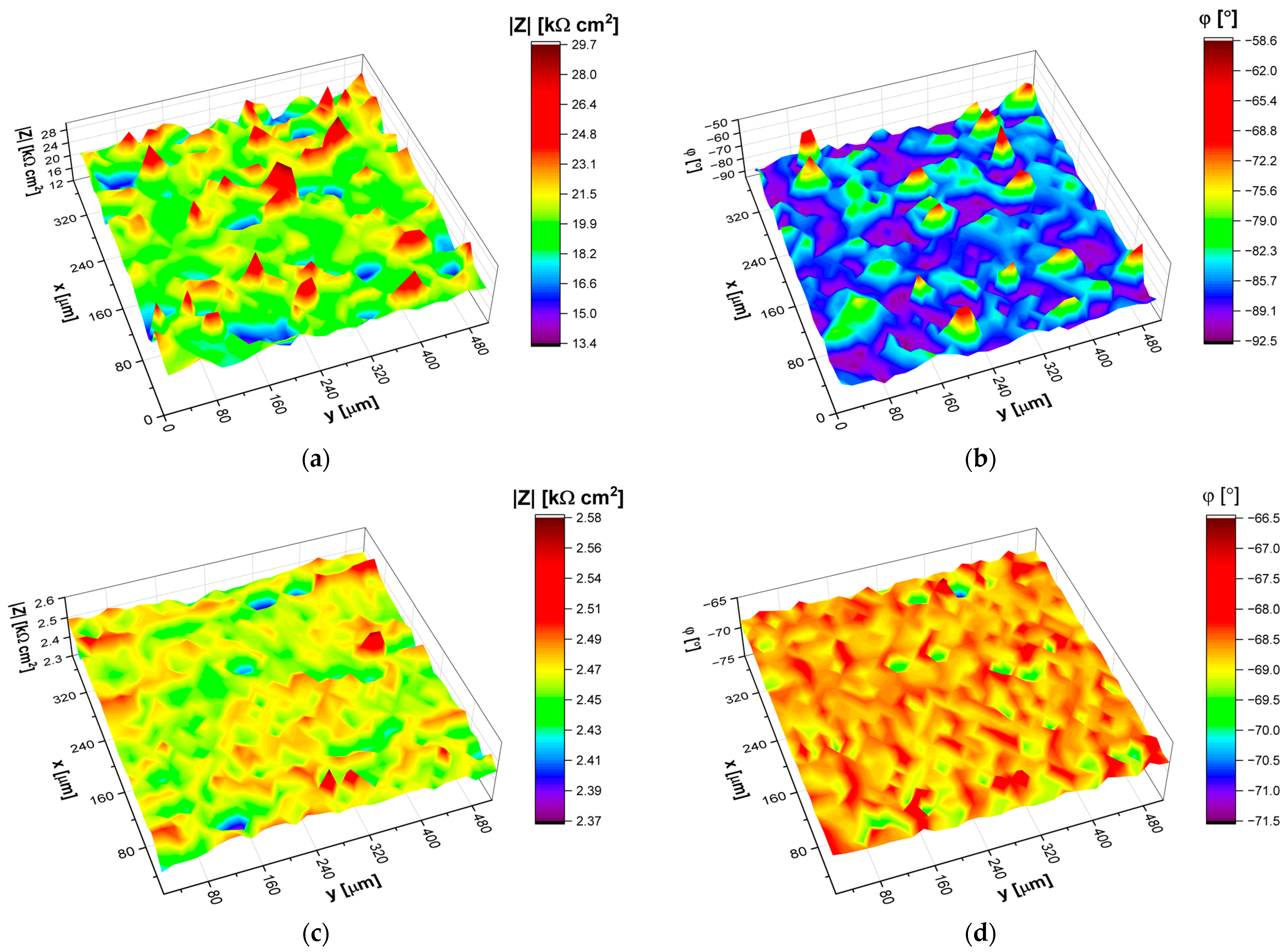 Coatings 13 00875 g008
