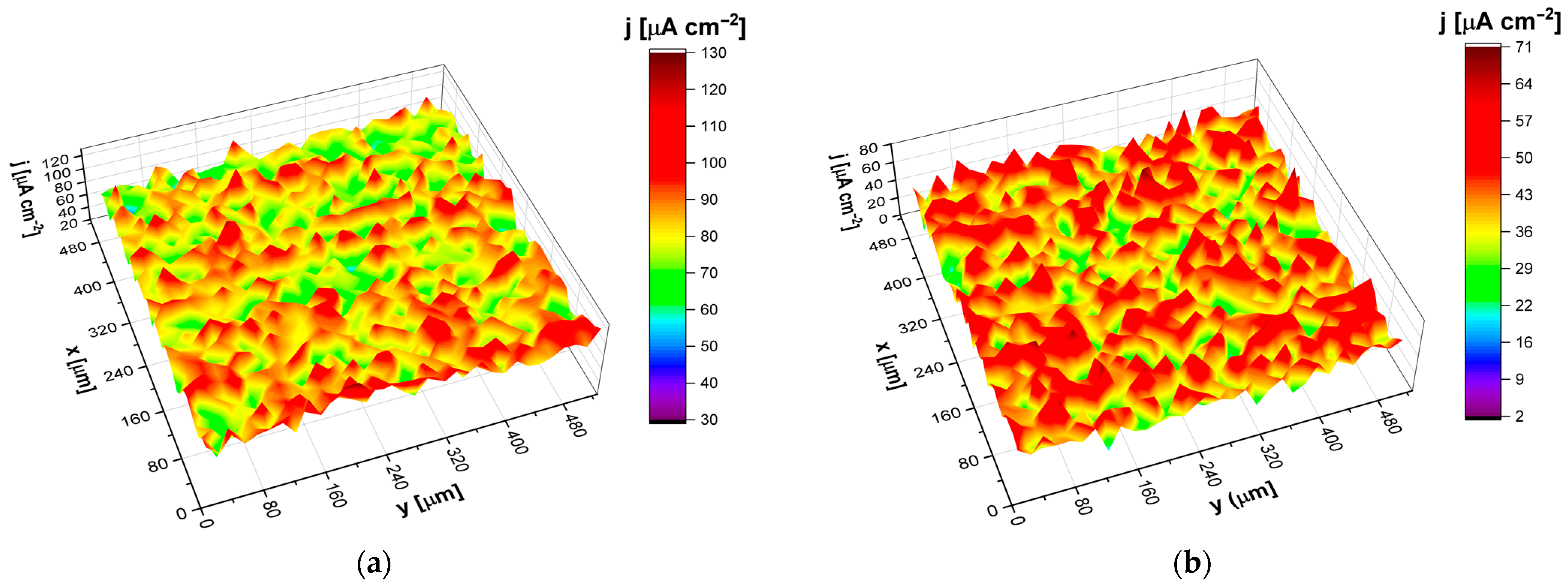 Coatings 13 00875 g009