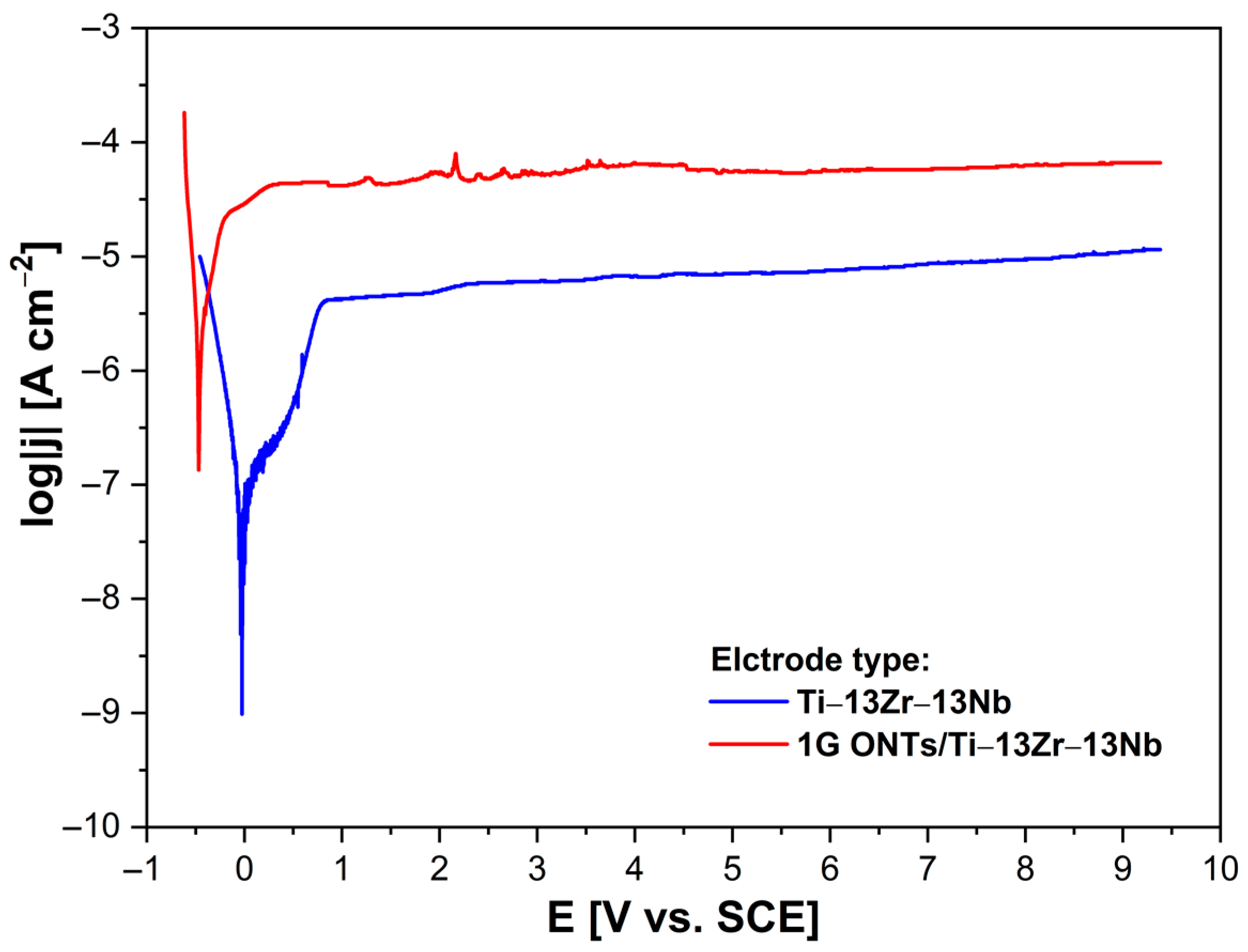 Coatings 13 00875 g010