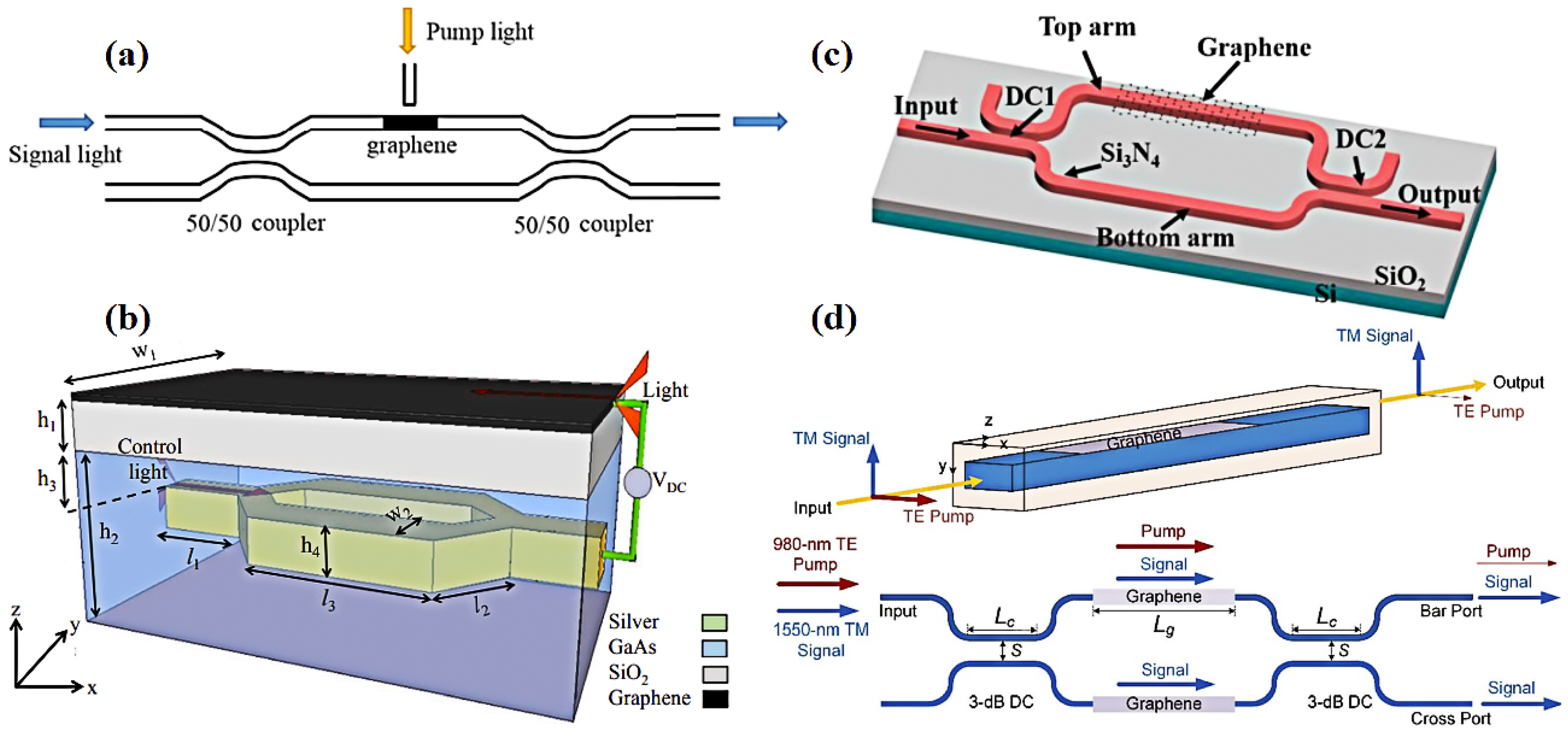 Coatings 13 00876 g003