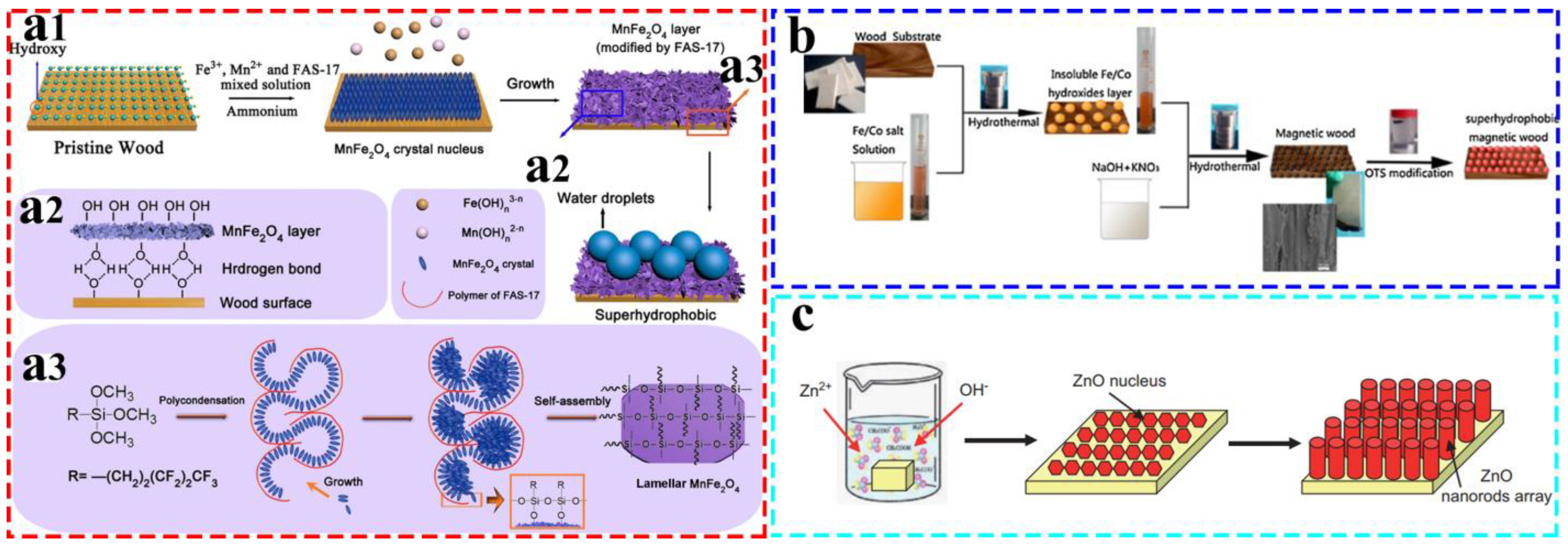 Coatings 13 00877 g004