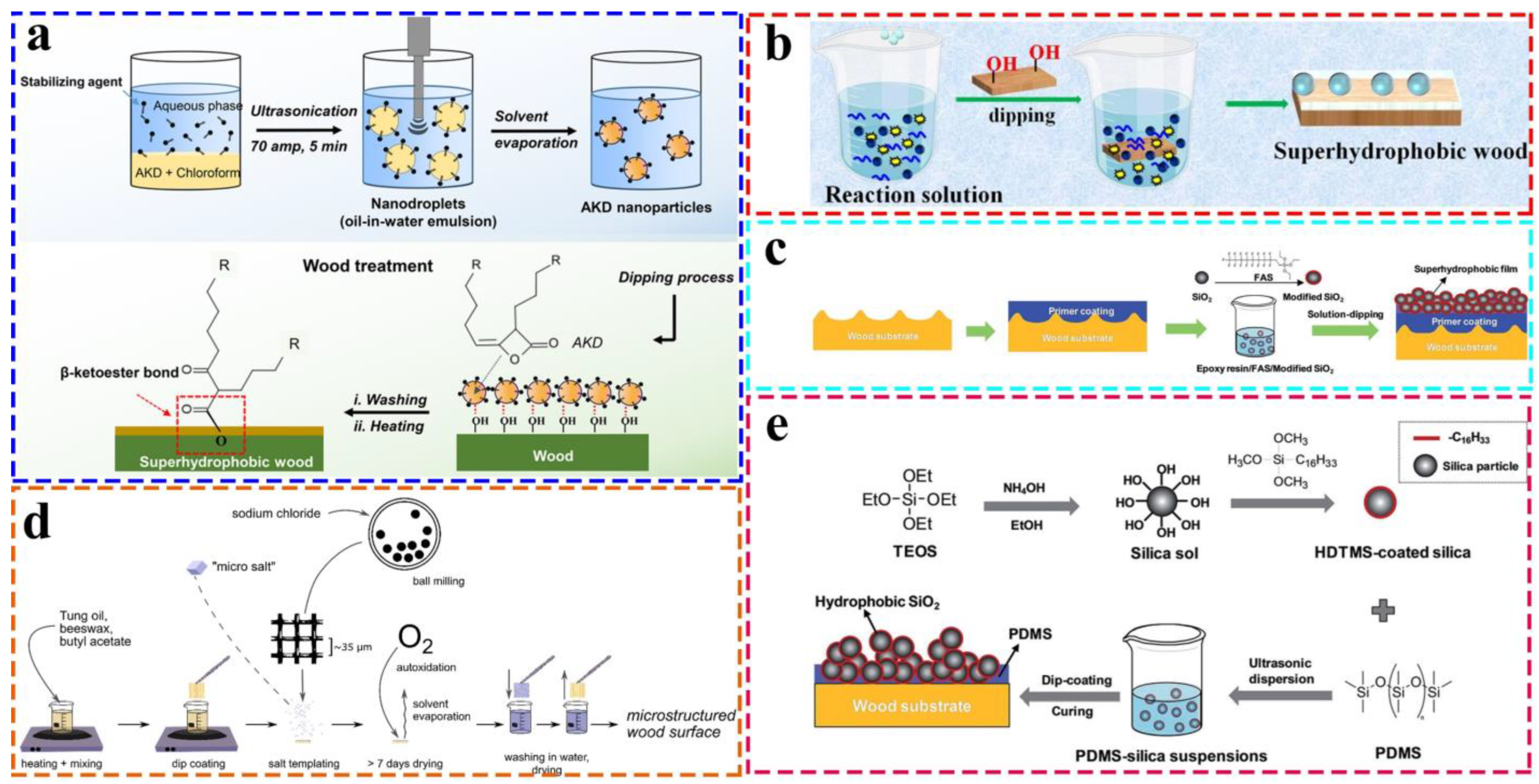 Coatings 13 00877 g005