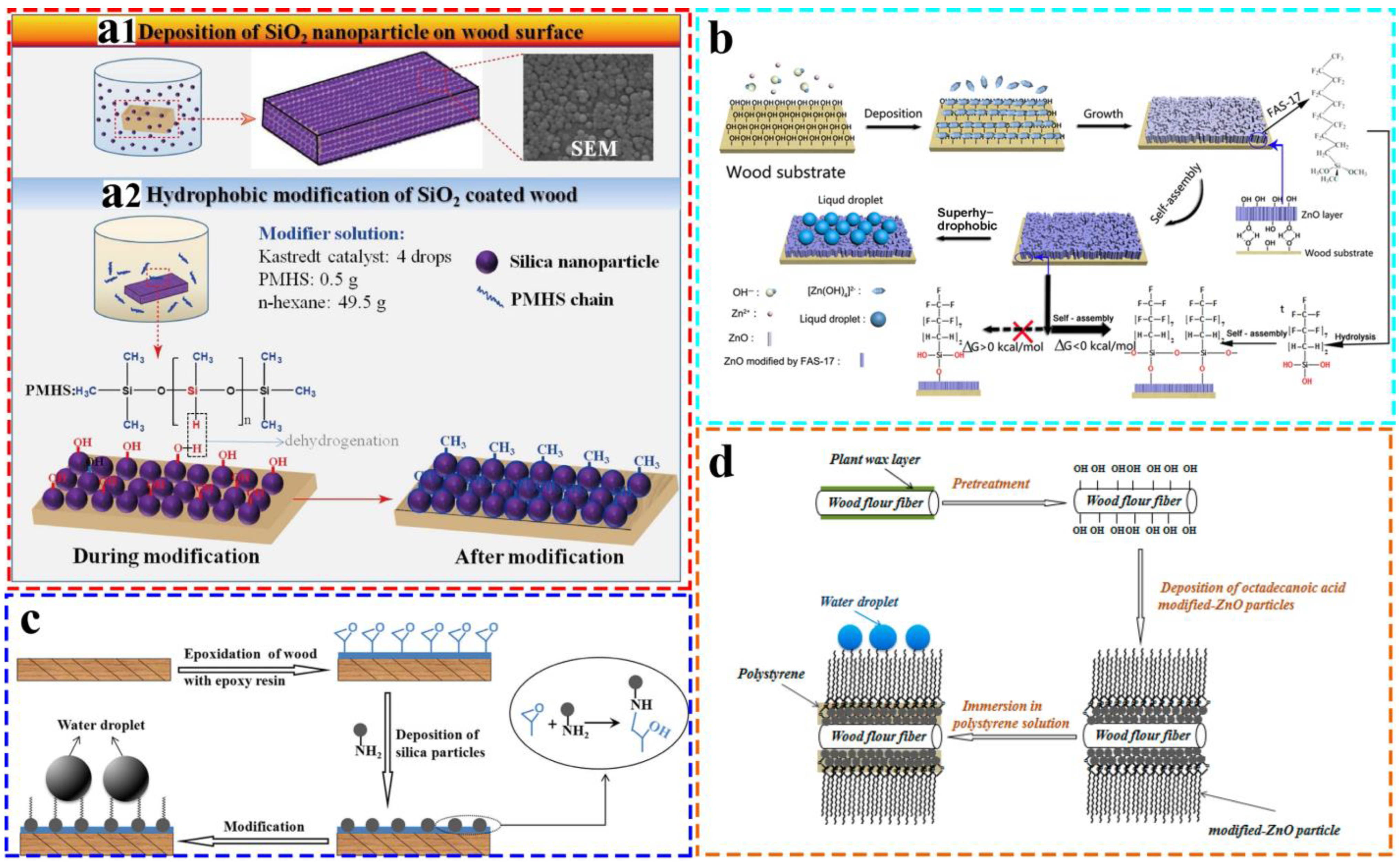 Coatings 13 00877 g006