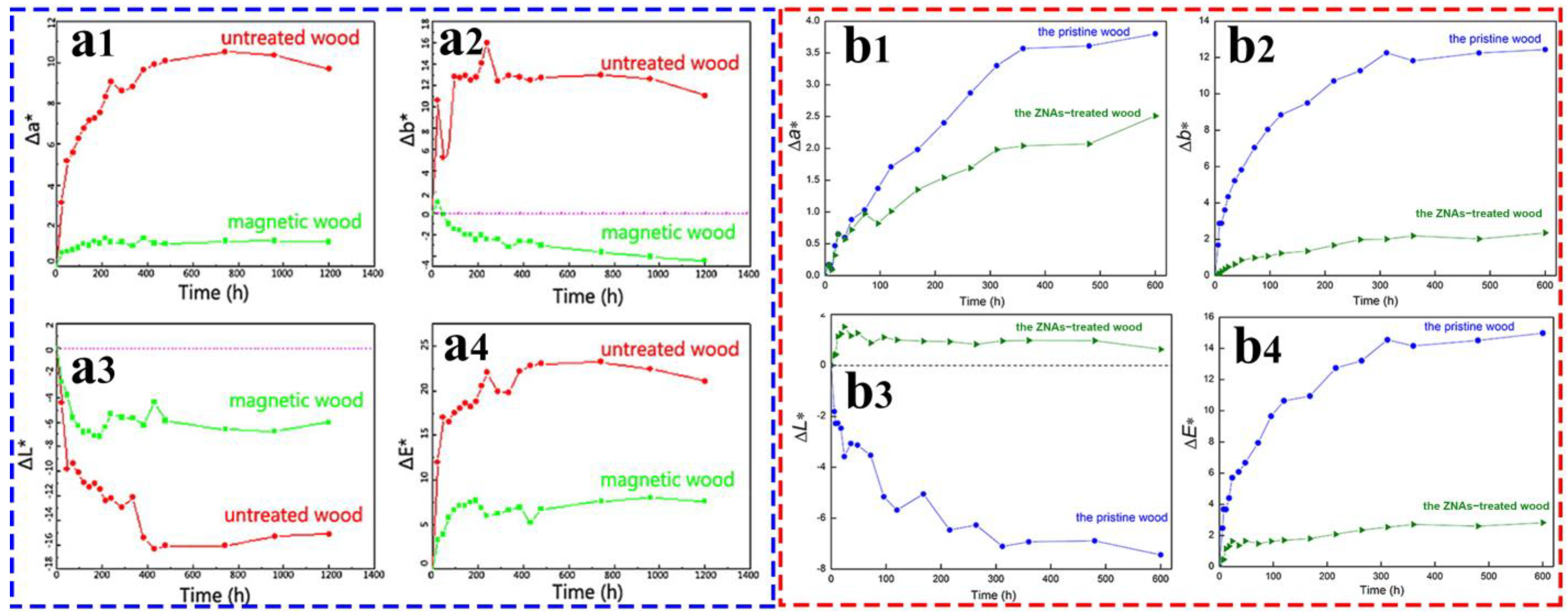 Coatings 13 00877 g012