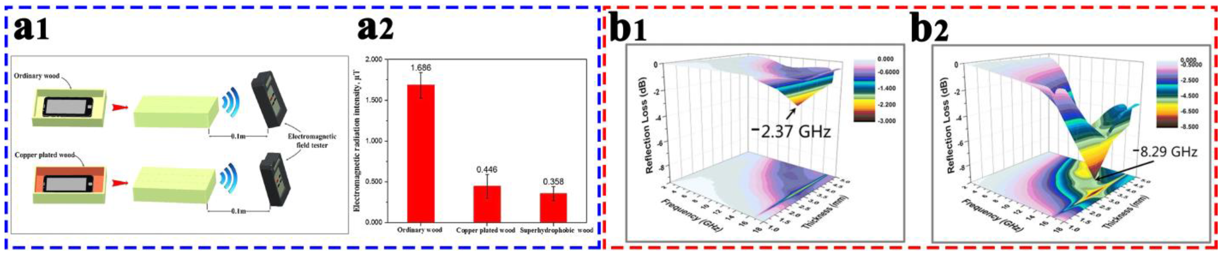 Coatings 13 00877 g013