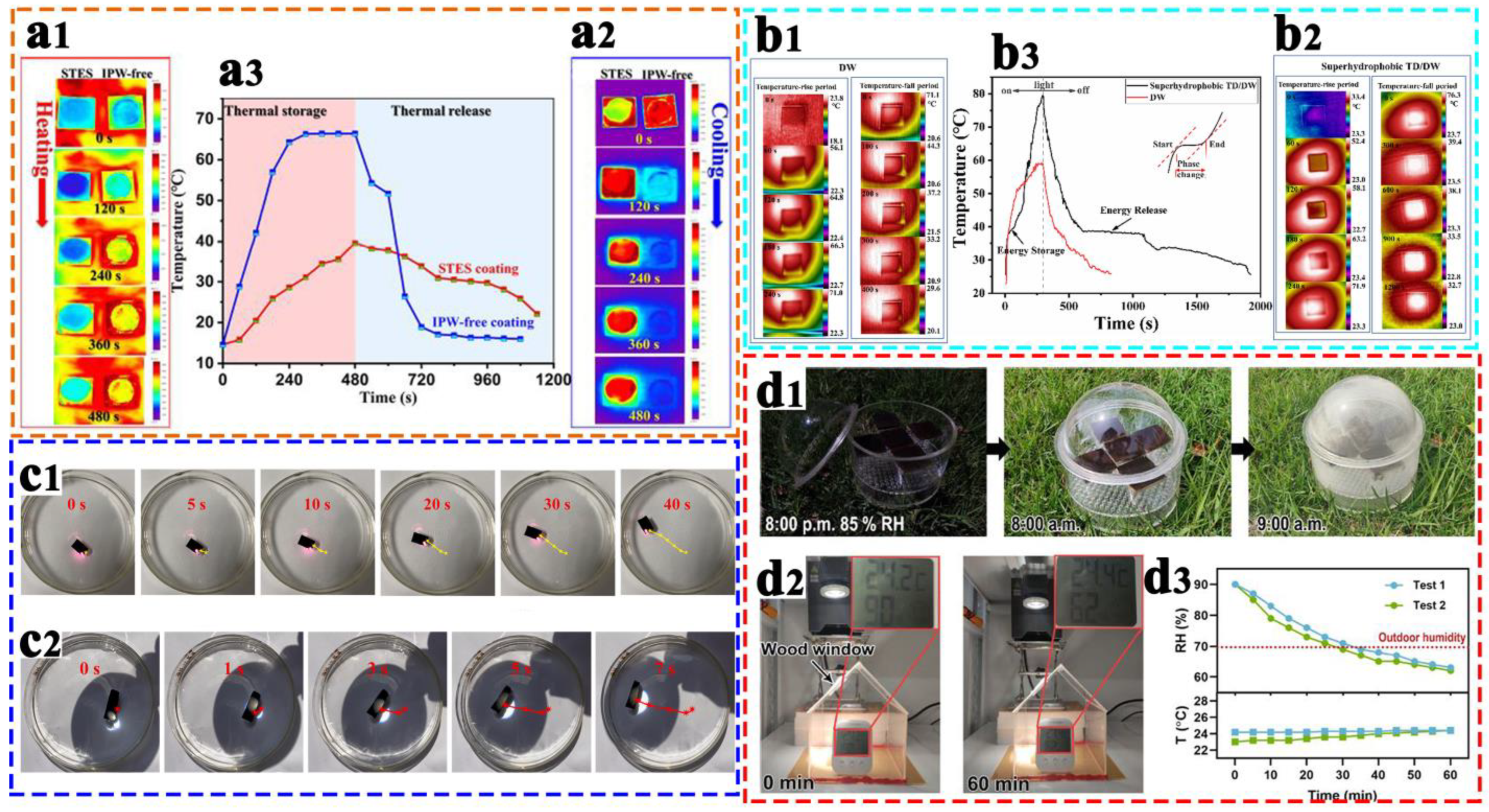 Coatings 13 00877 g016