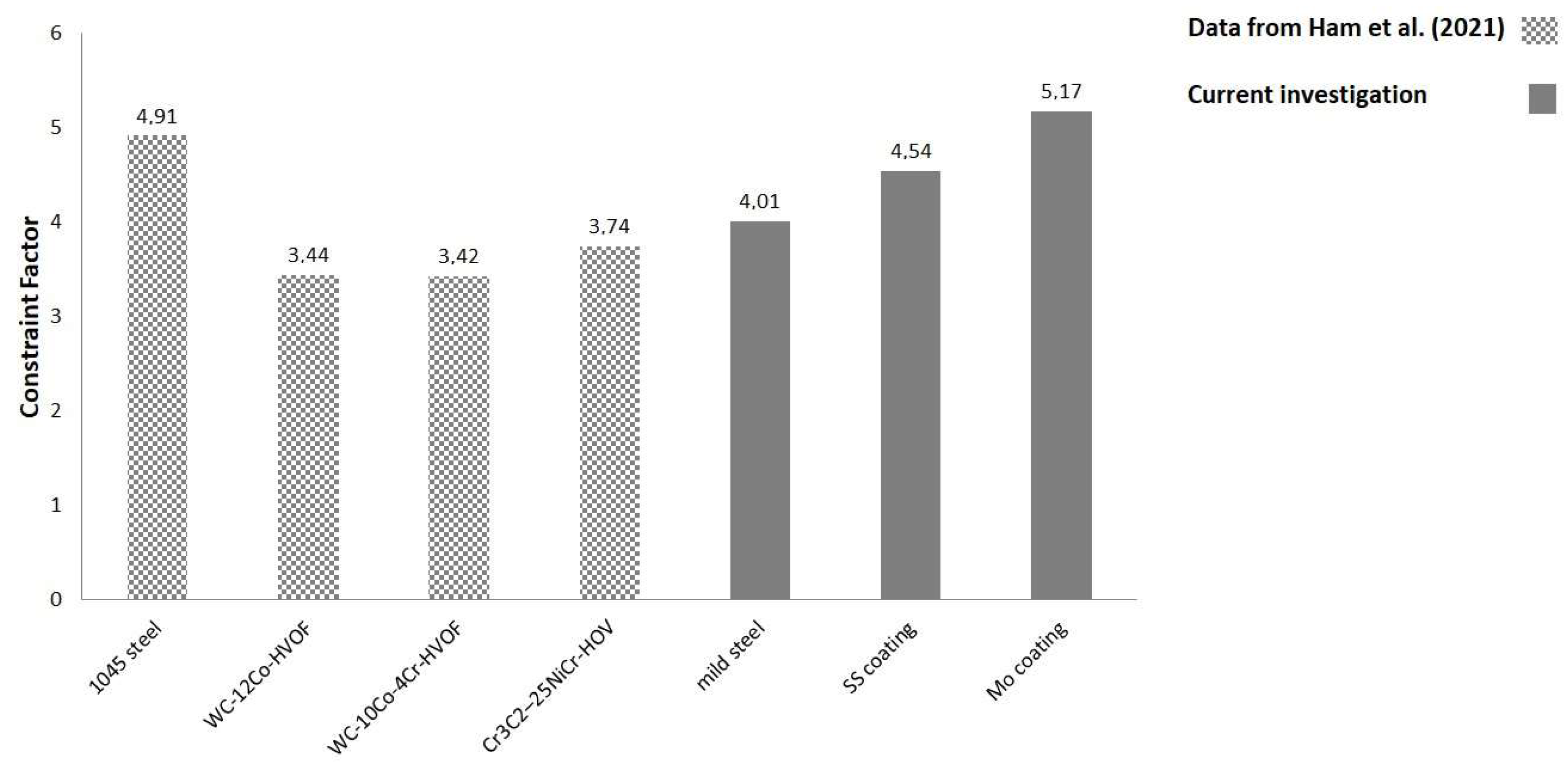 Coatings 13 00878 g008