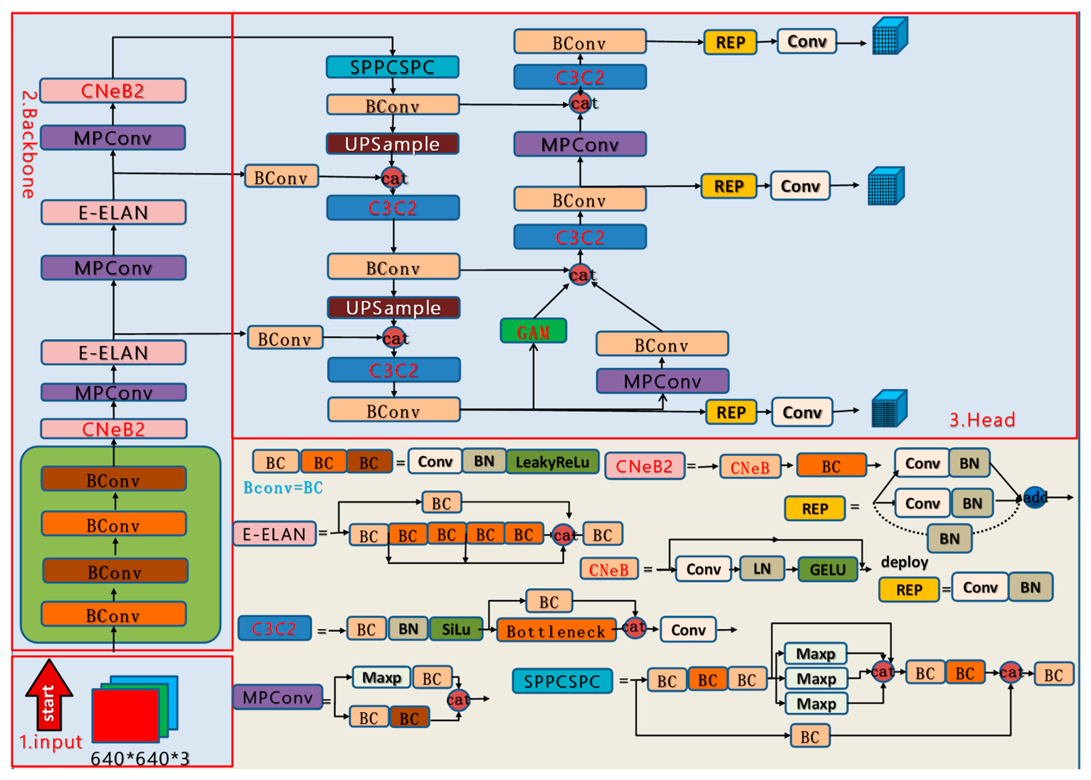 Coatings 13 00880 g003