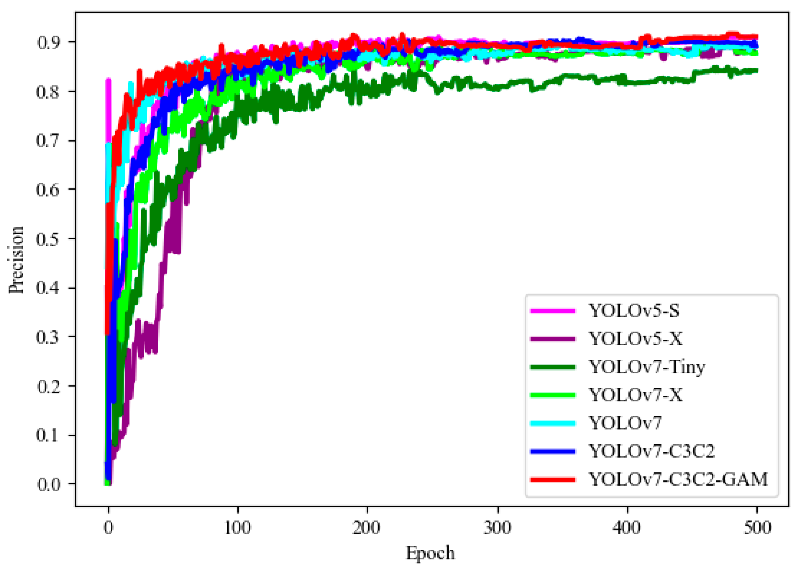 Coatings 13 00880 g006