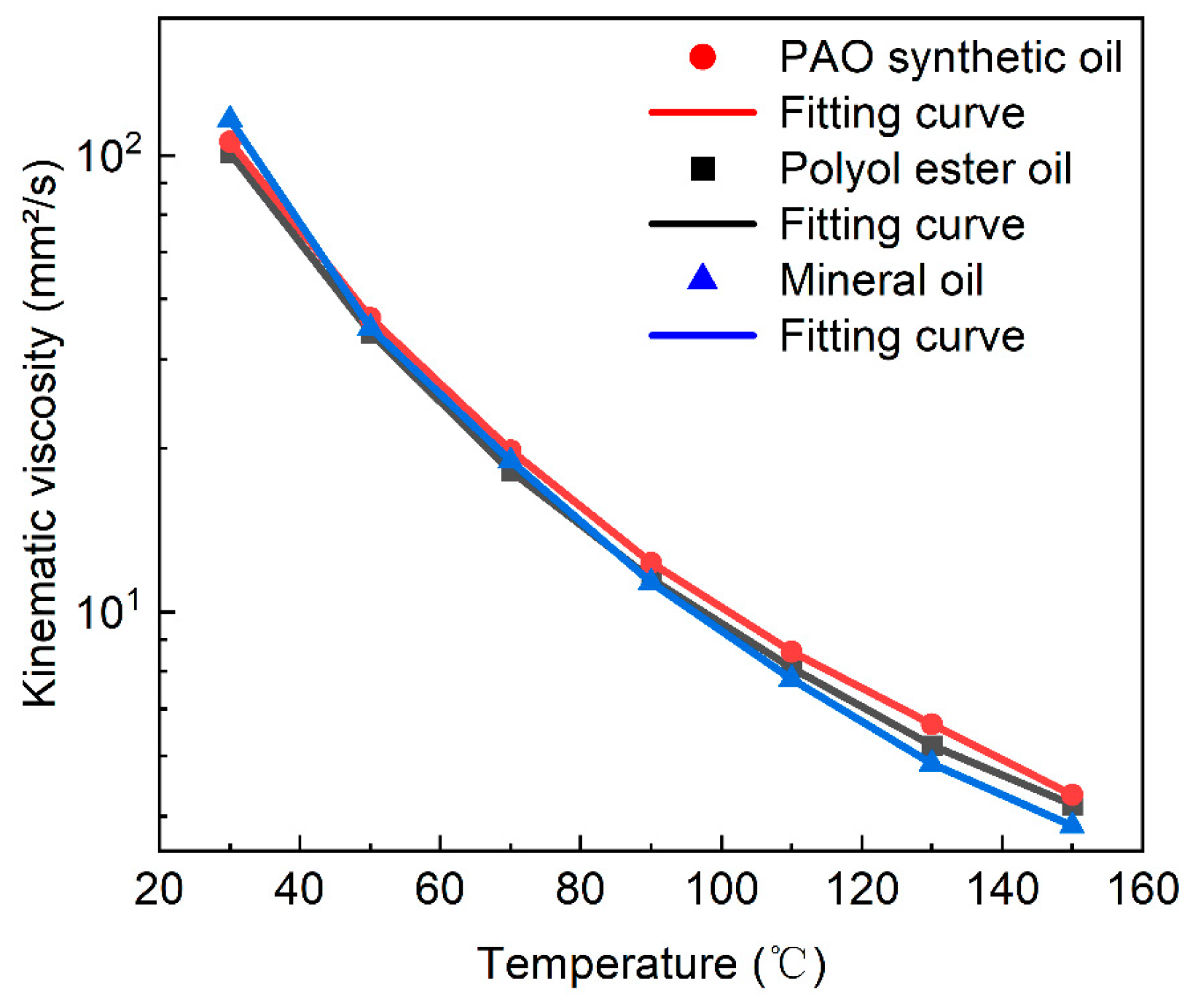 Coatings 13 00881 g002