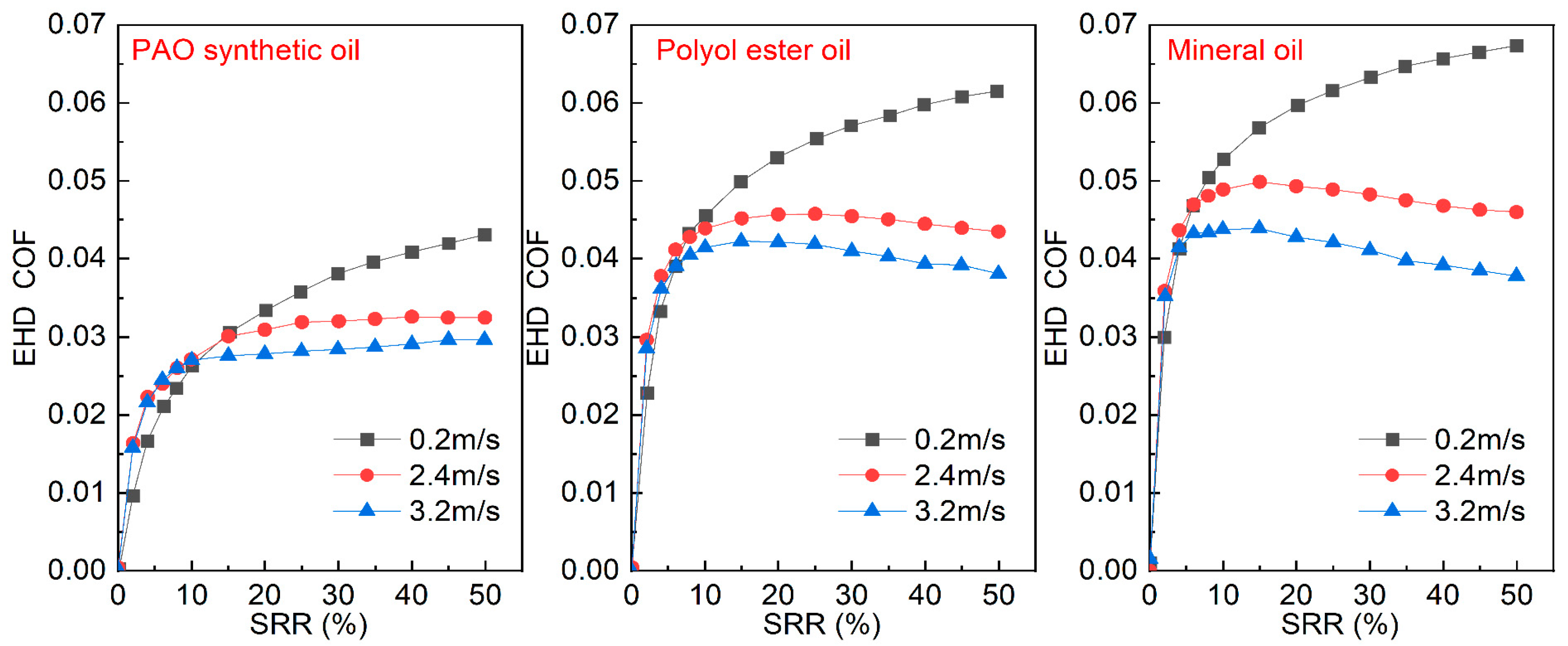 Coatings 13 00881 g004