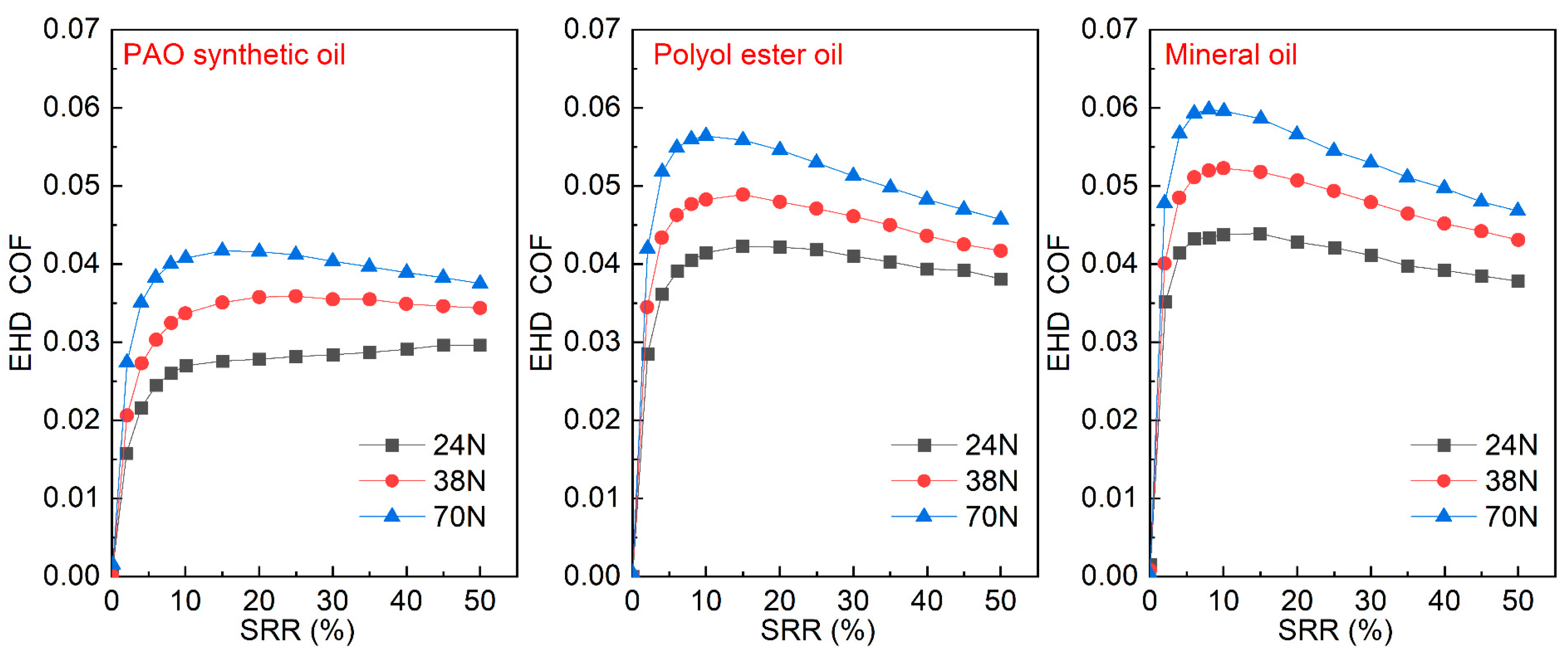 Coatings 13 00881 g005