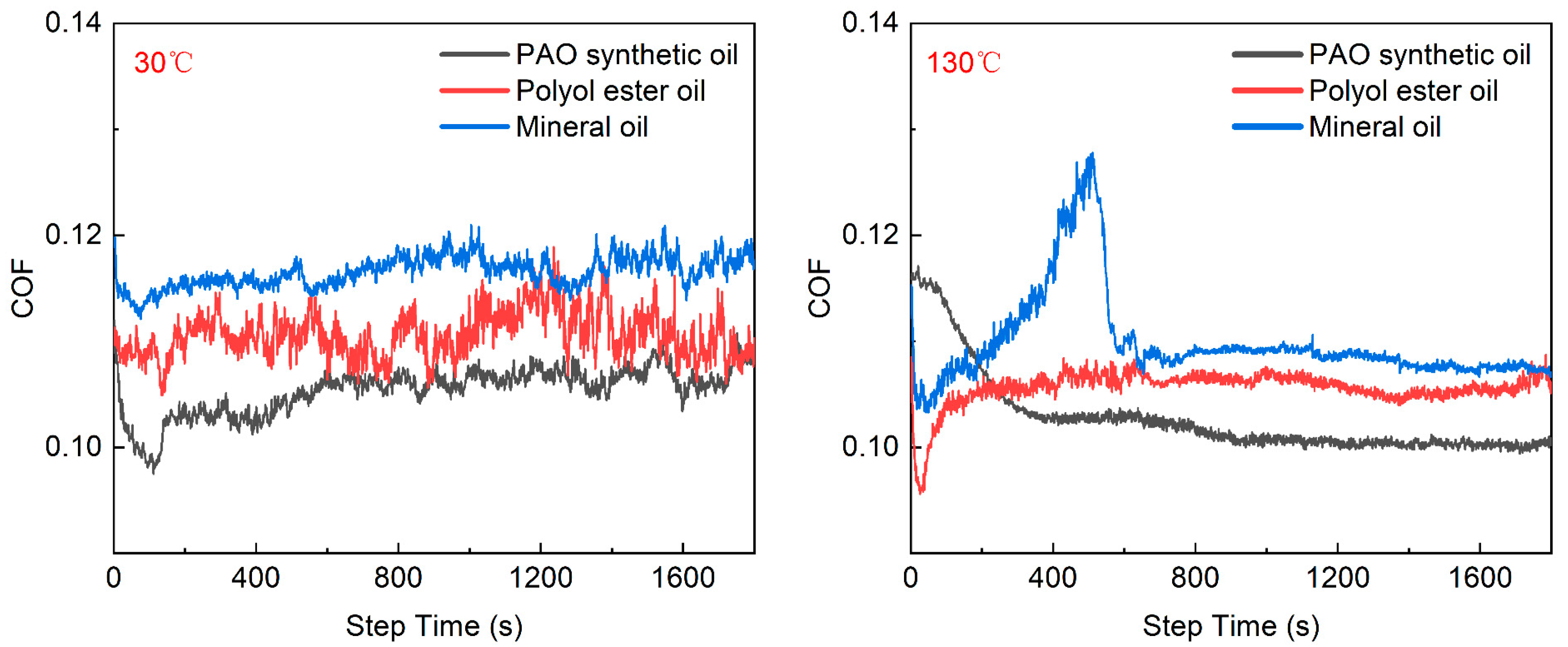 Coatings 13 00881 g007