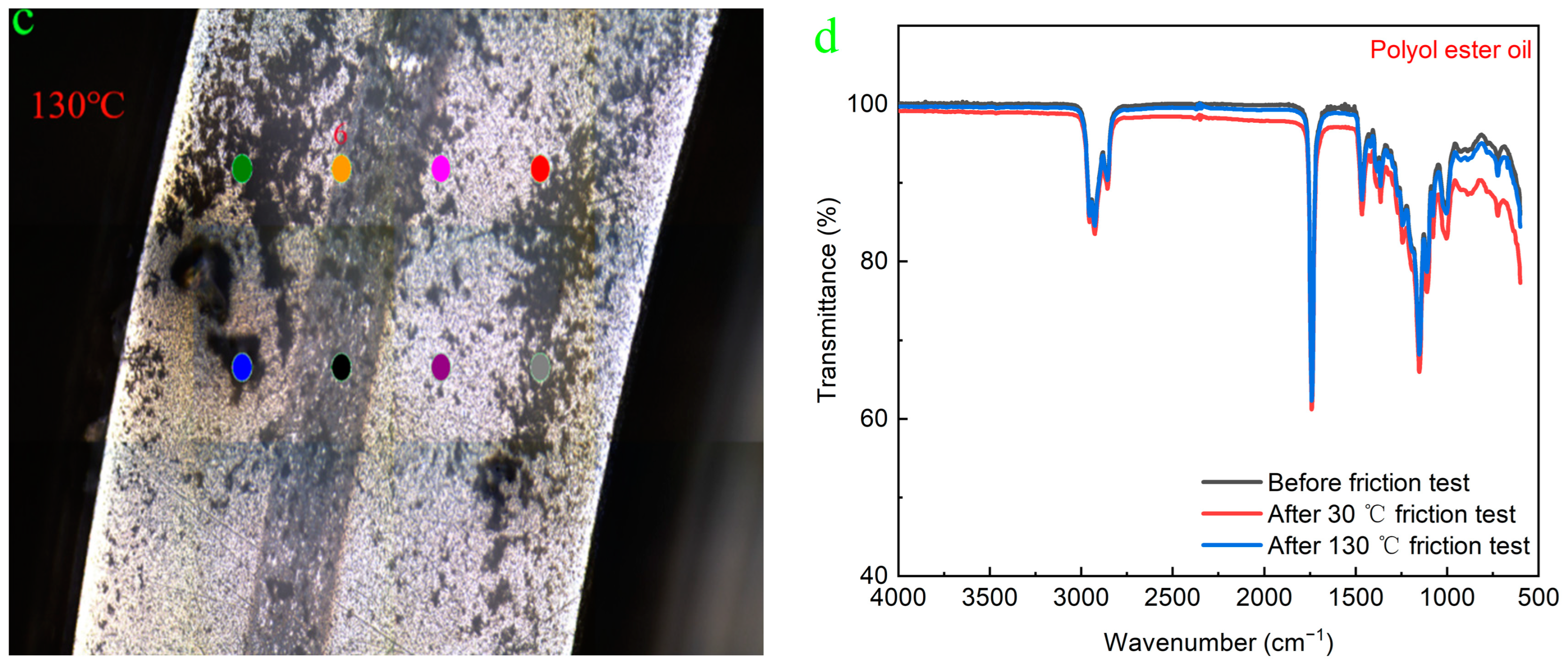 Coatings 13 00881 g009b