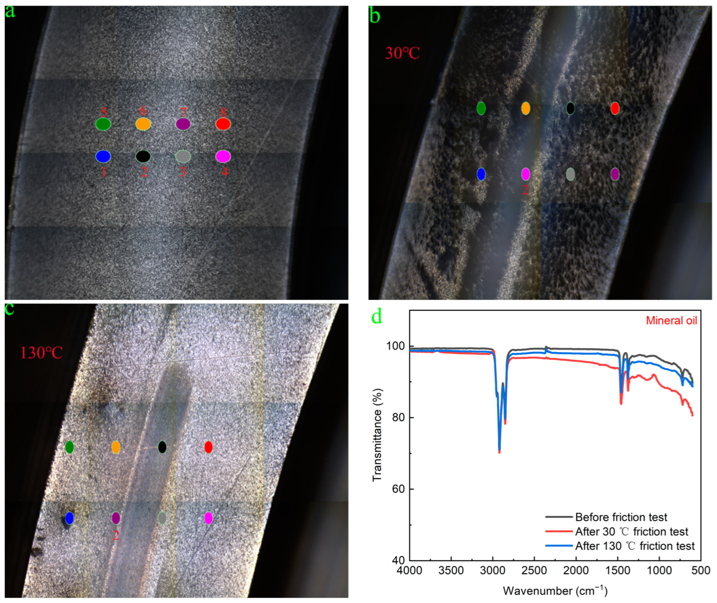 Coatings 13 00881 g010