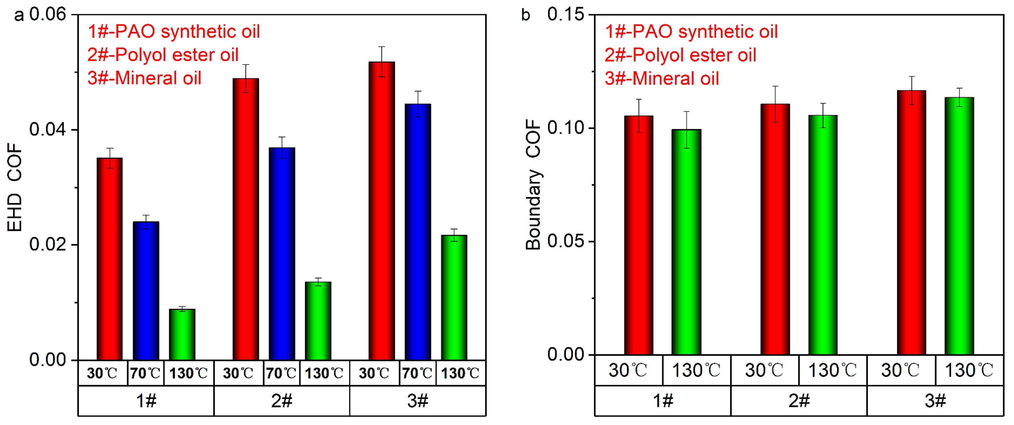 Coatings 13 00881 g011