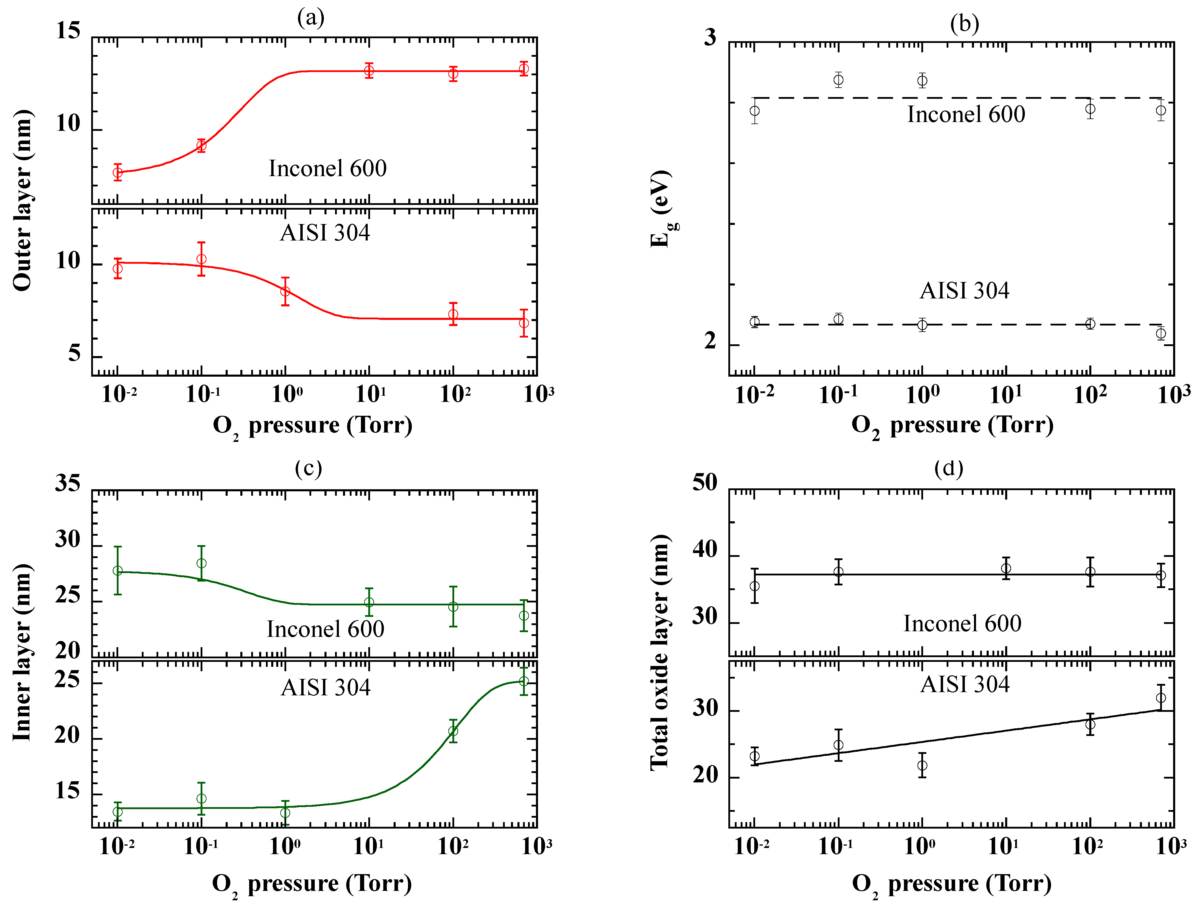 Coatings 13 00882 g011