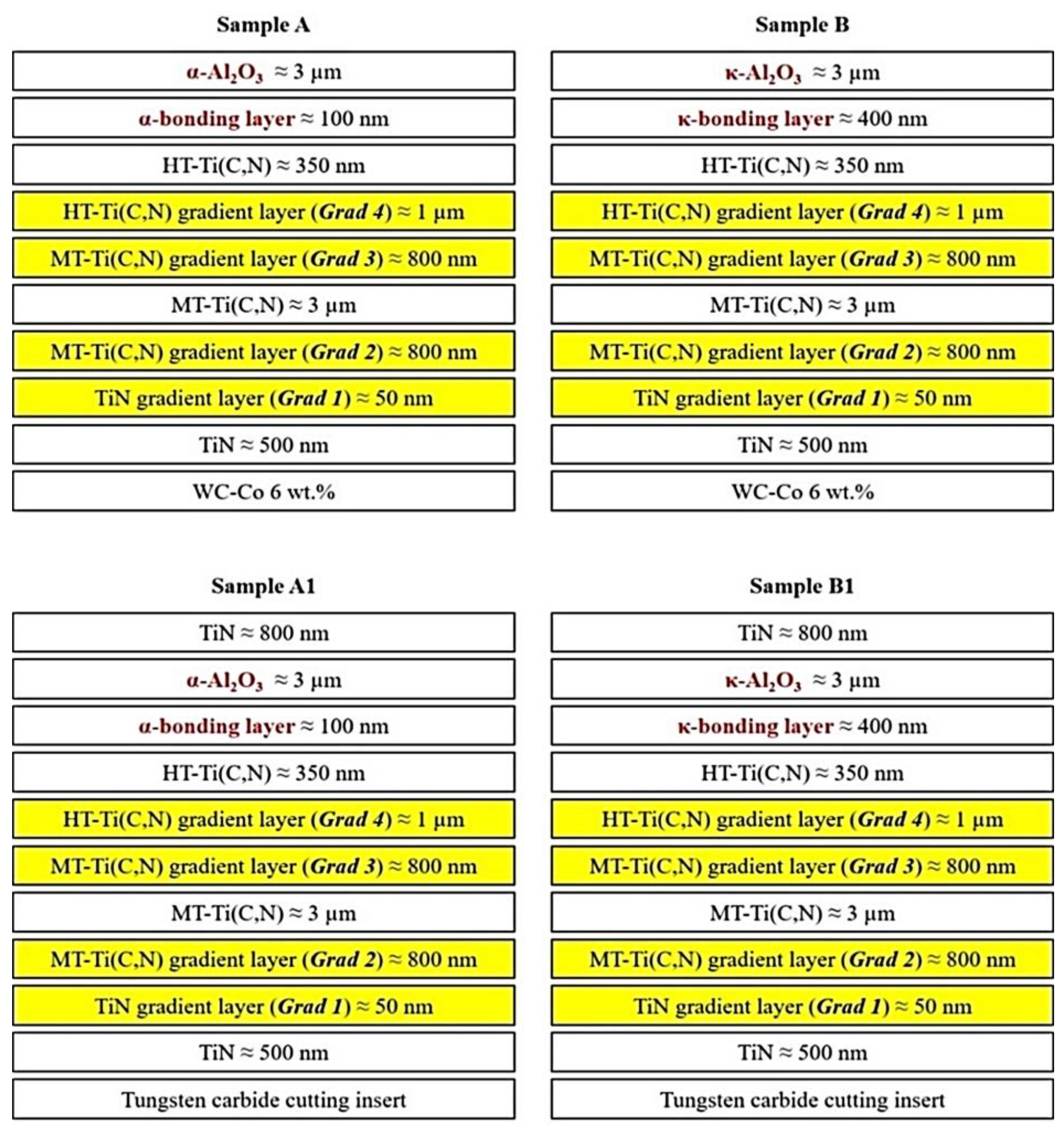 Coatings 13 00883 g001