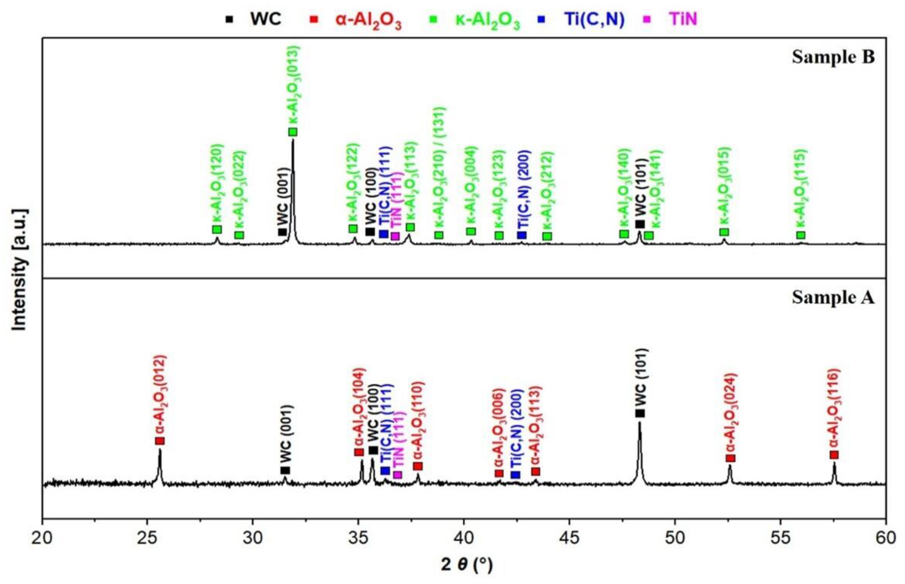 Coatings 13 00883 g003