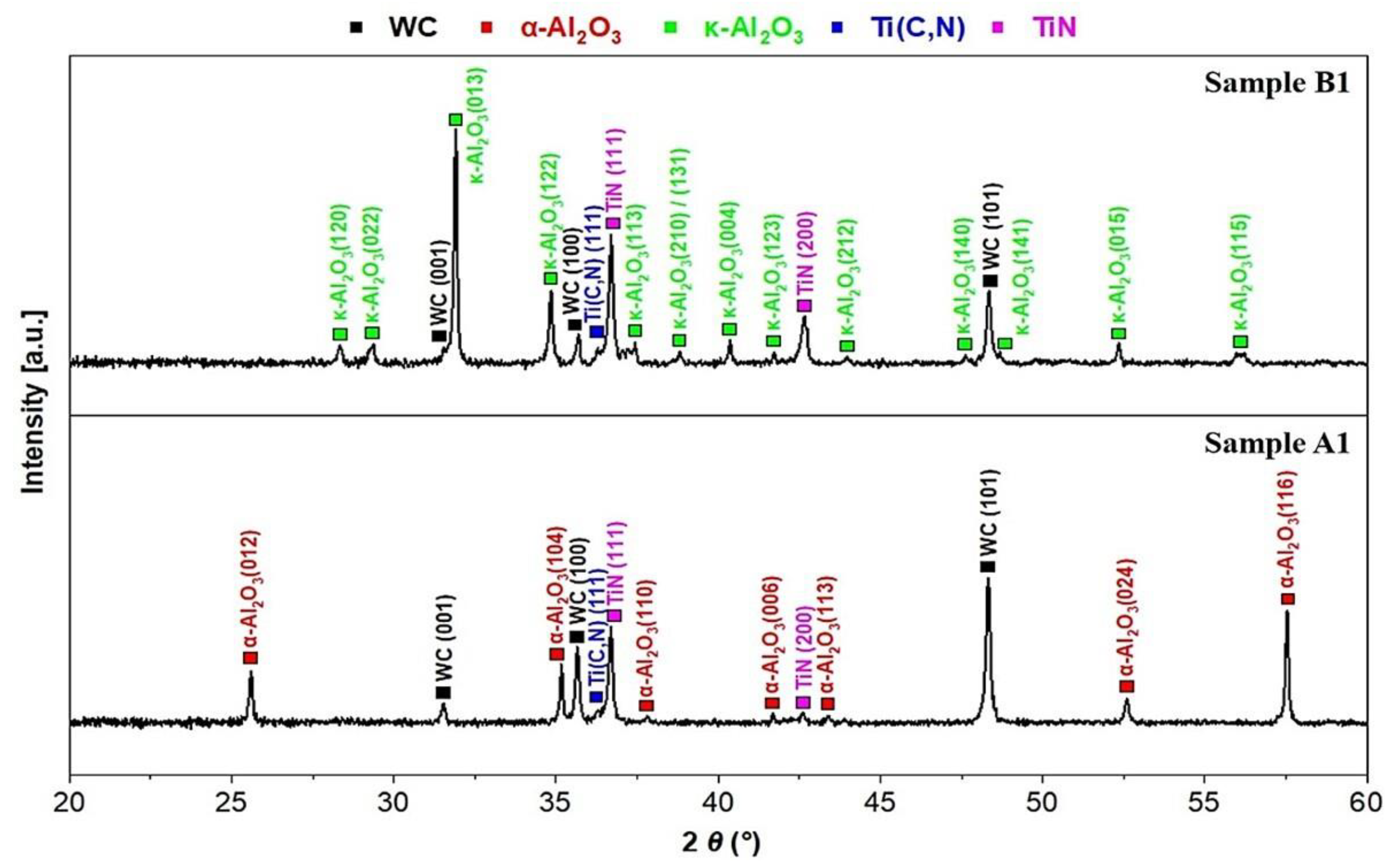 Coatings 13 00883 g004
