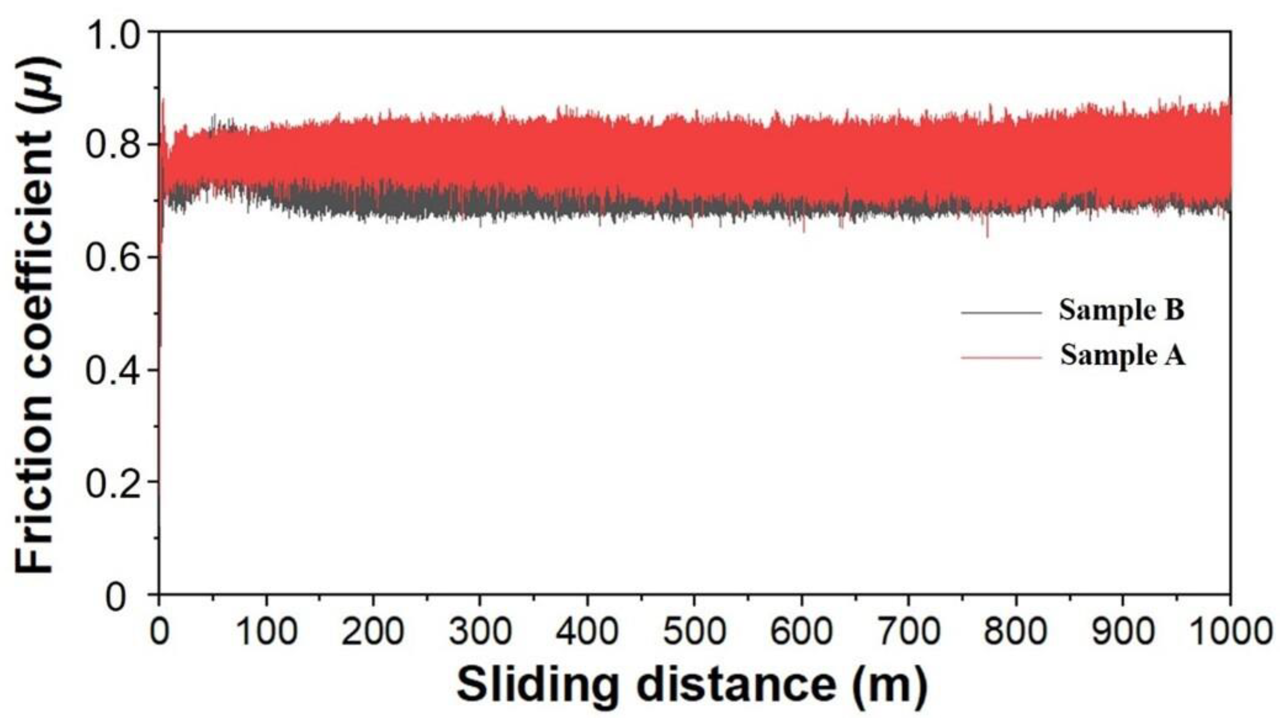 Coatings 13 00883 g006