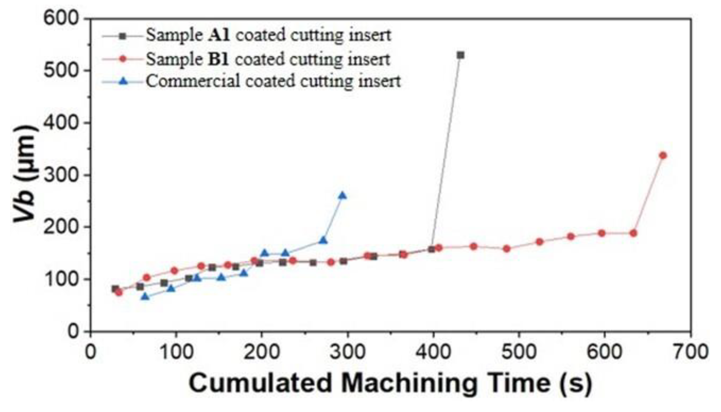 Coatings 13 00883 g010