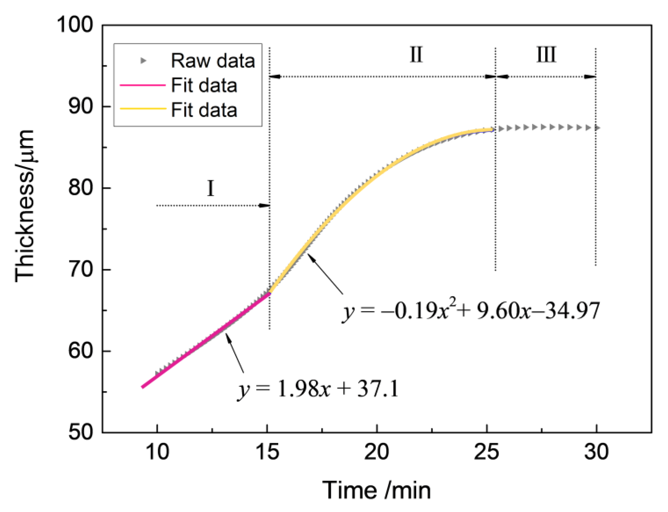 Coatings 13 00884 g002